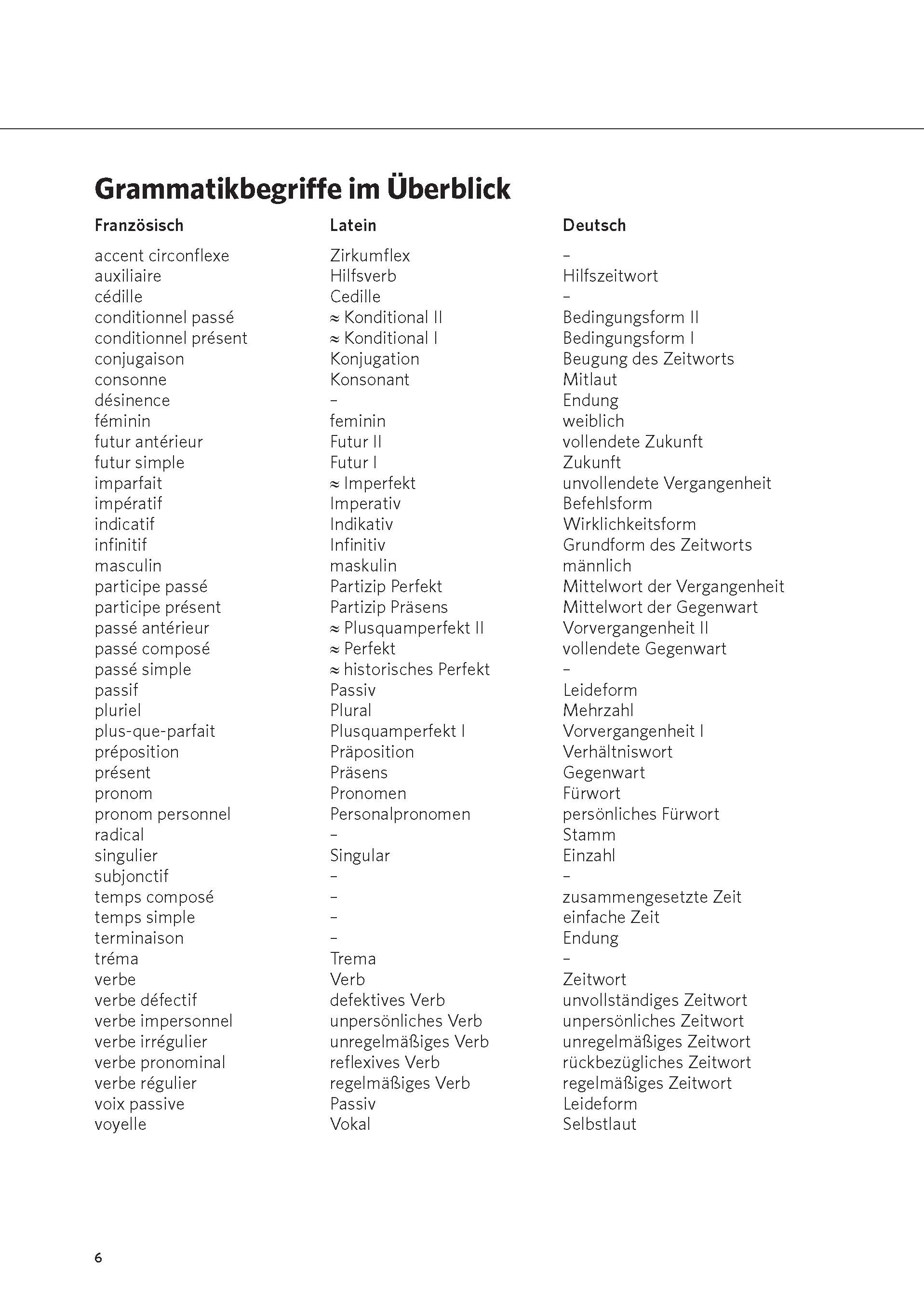 PONS Das große Buch der Verben Französisch