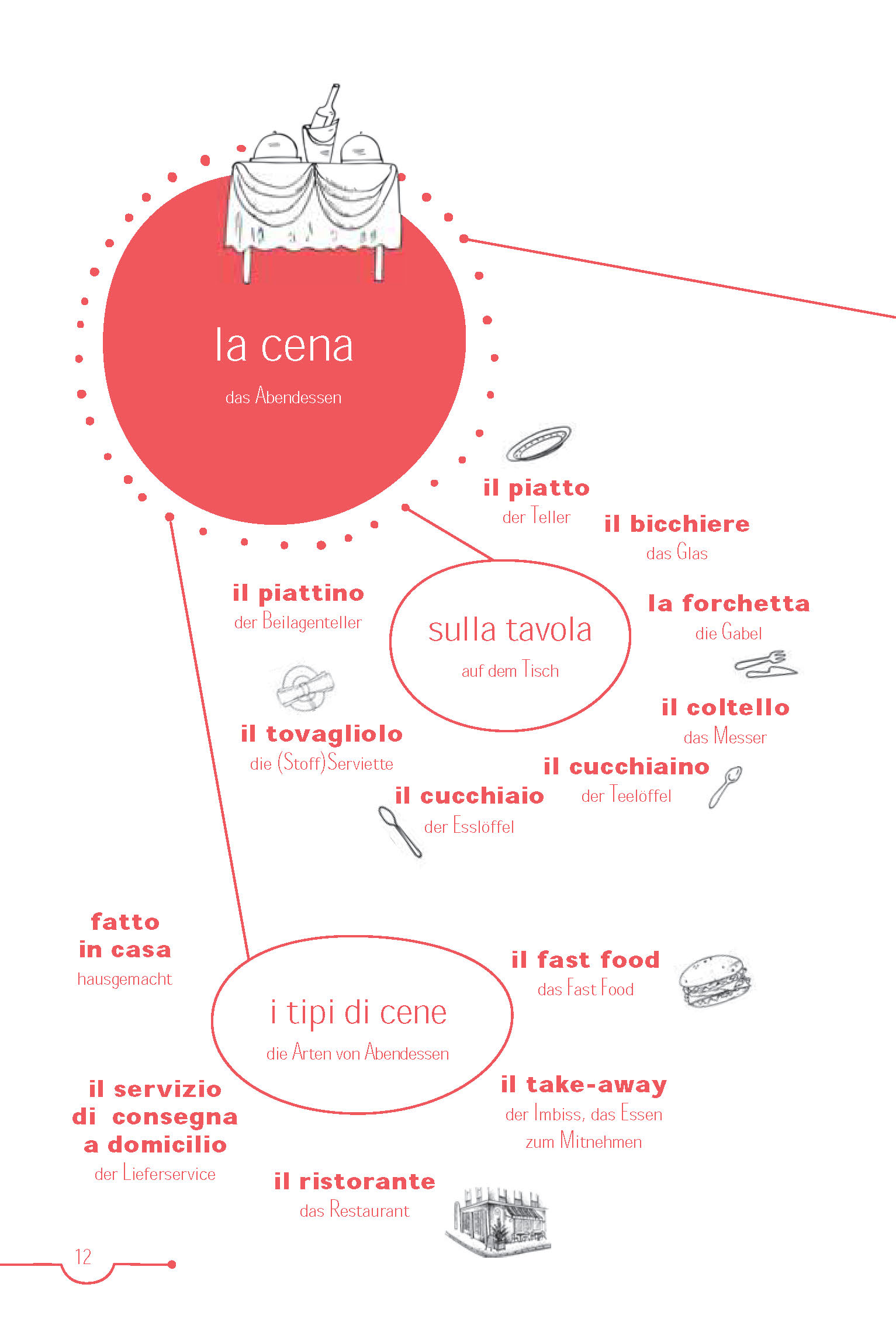 PONS 5-Minuten-Lektüren Italienisch A1 - Casa dolce casa
