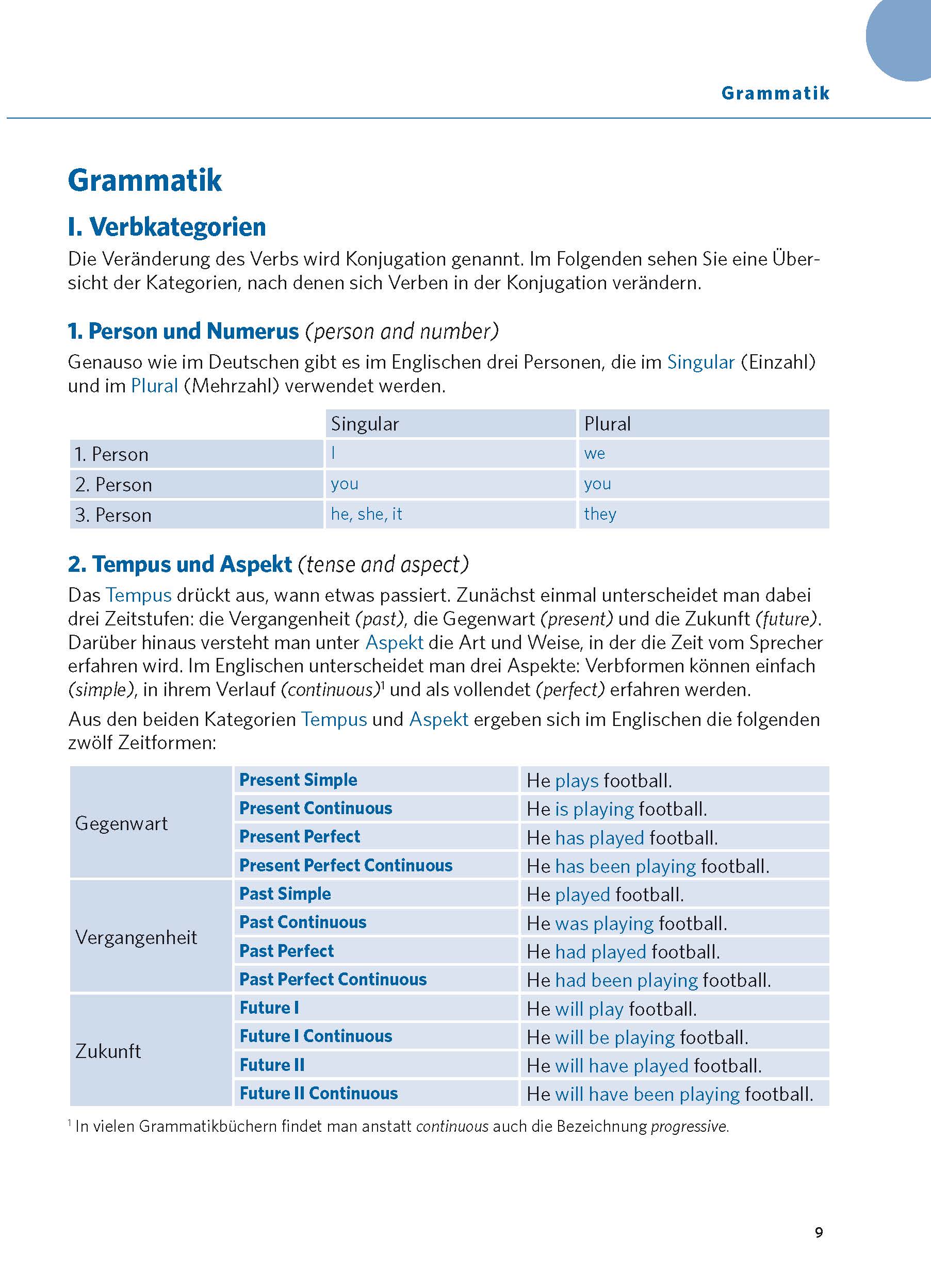 PONS Verbtabellen Plus Englisch