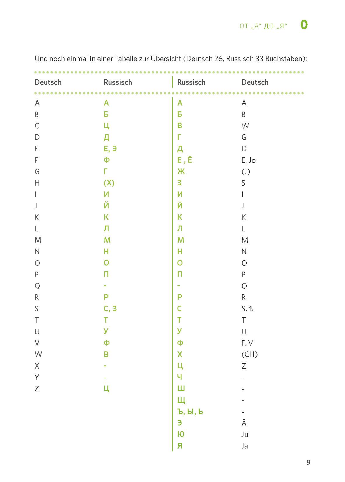 PONS Russisch leicht & locker