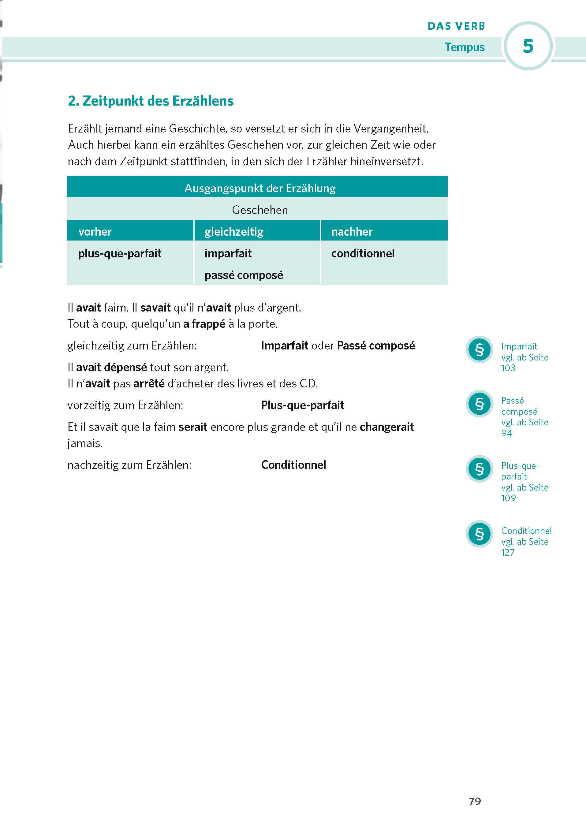 PONS Praxis-Grammatik Französisch