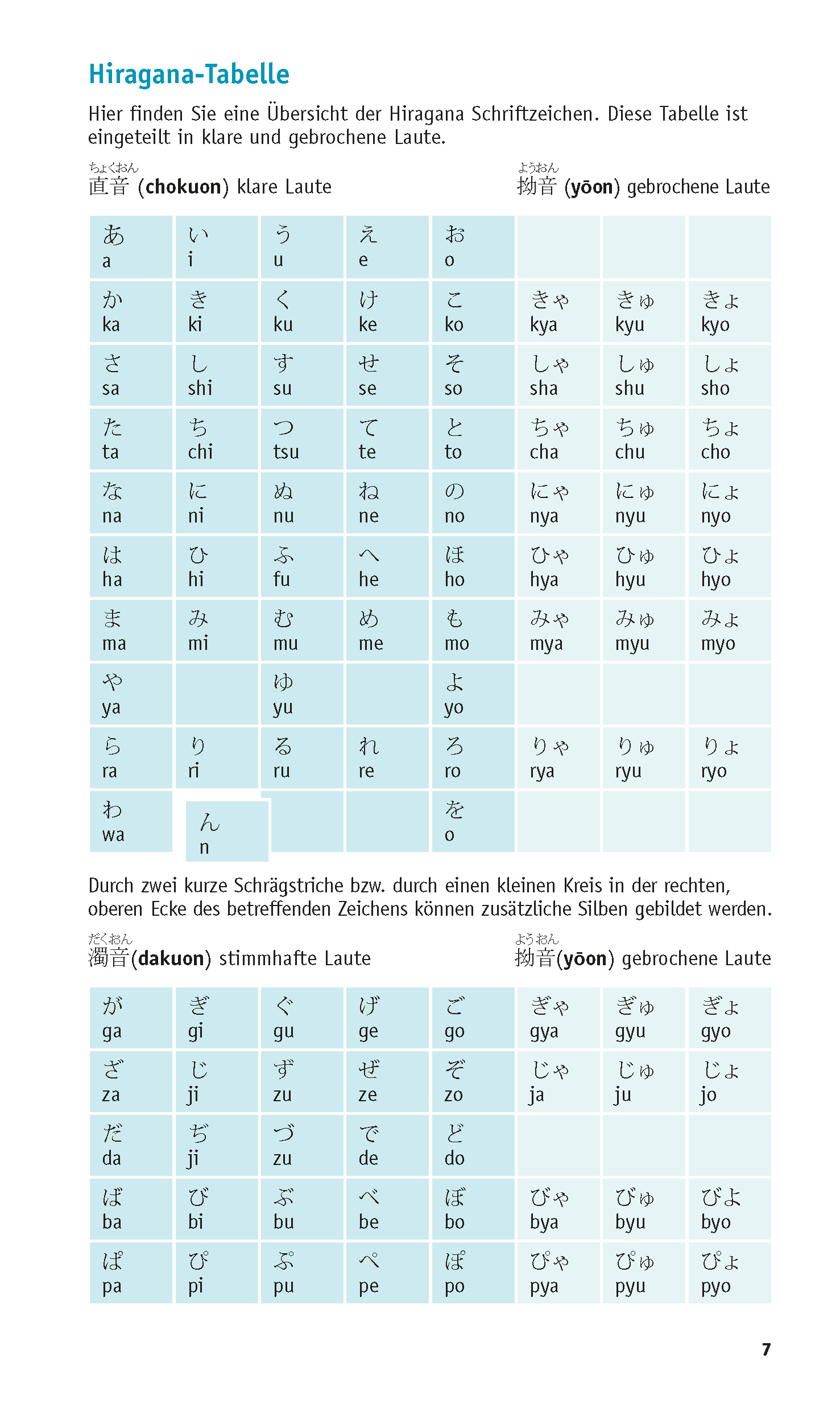 PONS Grammatik kurz & bündig Japanisch