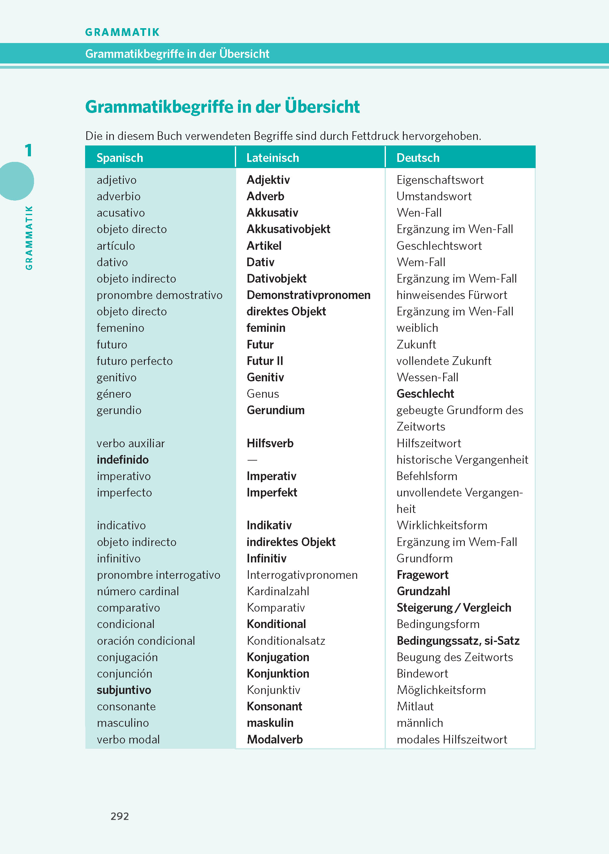 PONS Praxis-Grammatik Spanisch
