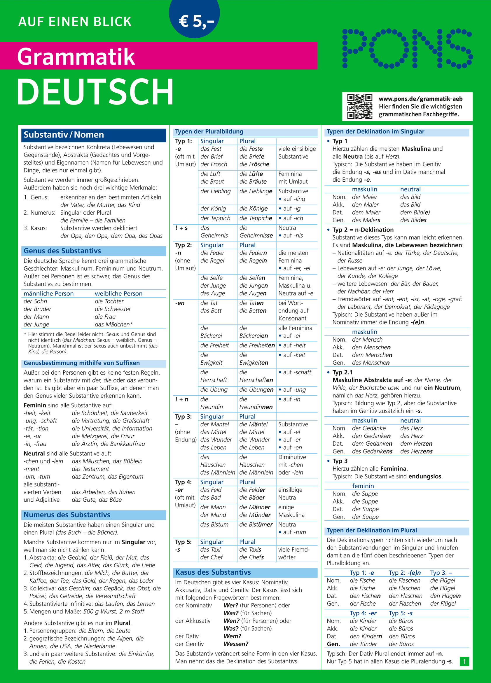 Eine deutsche Grammatik-Referenztabelle von PONS mit detaillierten Angaben zu Substantivtypen, Geschlecht, Deklinationsmustern, Suffixen, Pluralformen und Fällen in einem strukturierten Tabellenlayout.