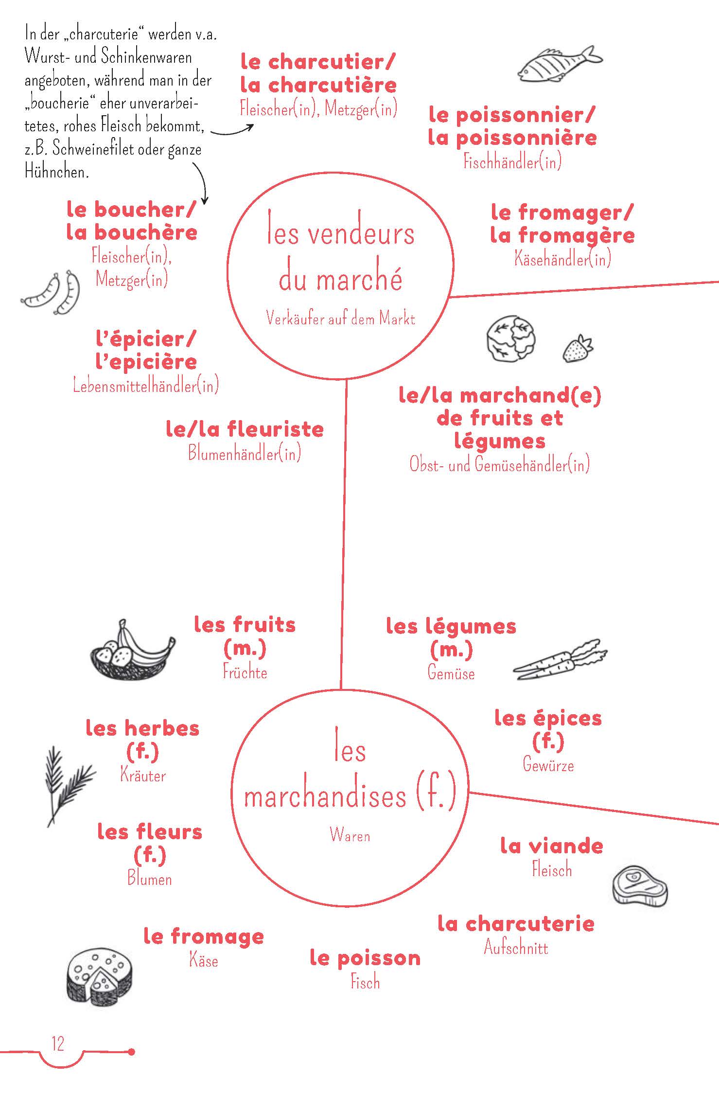 PONS 5-Minuten-Lektüren Französisch A1 - Où est le thym ?