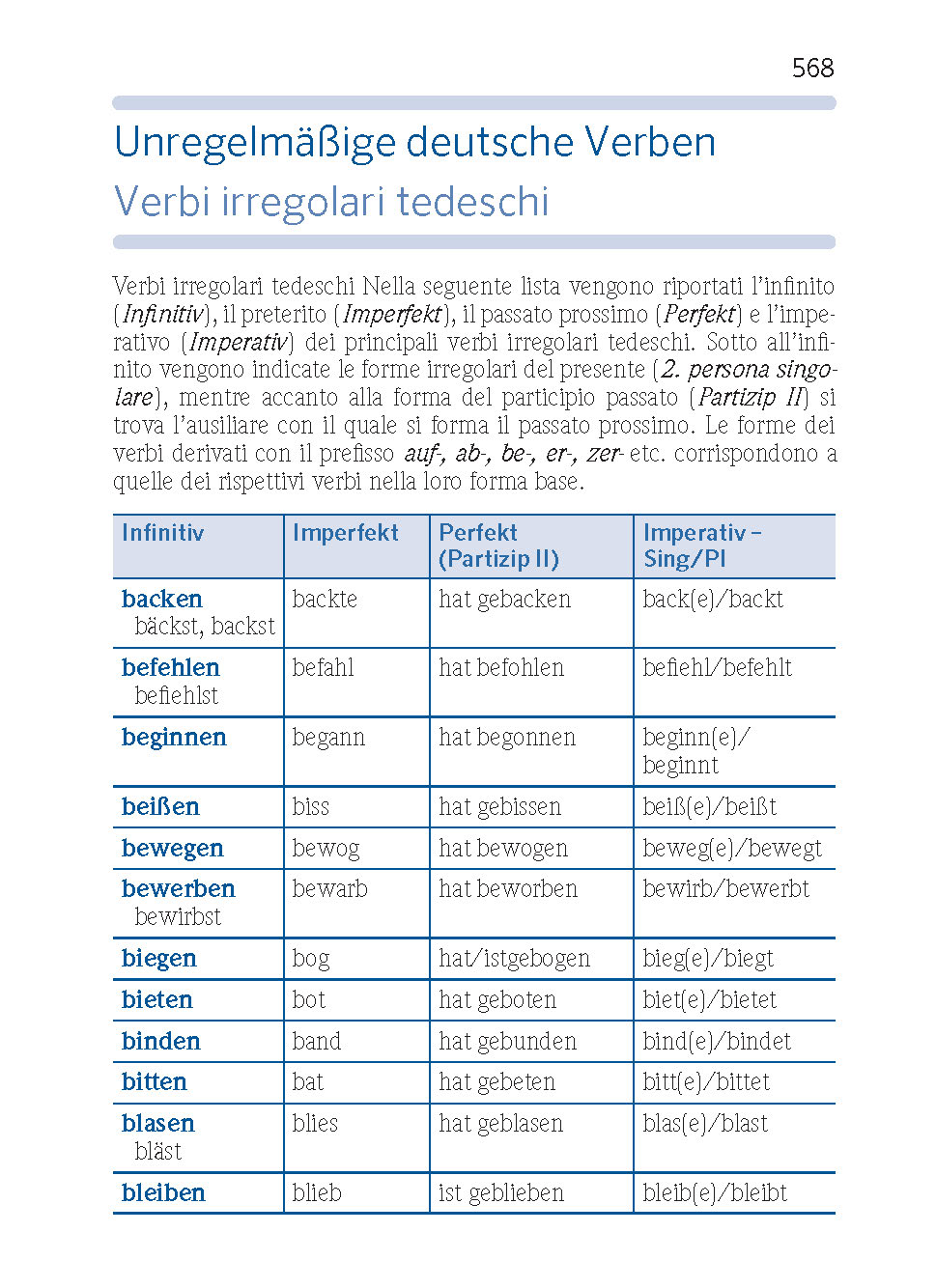 PONS Praxiswörterbuch Italienisch