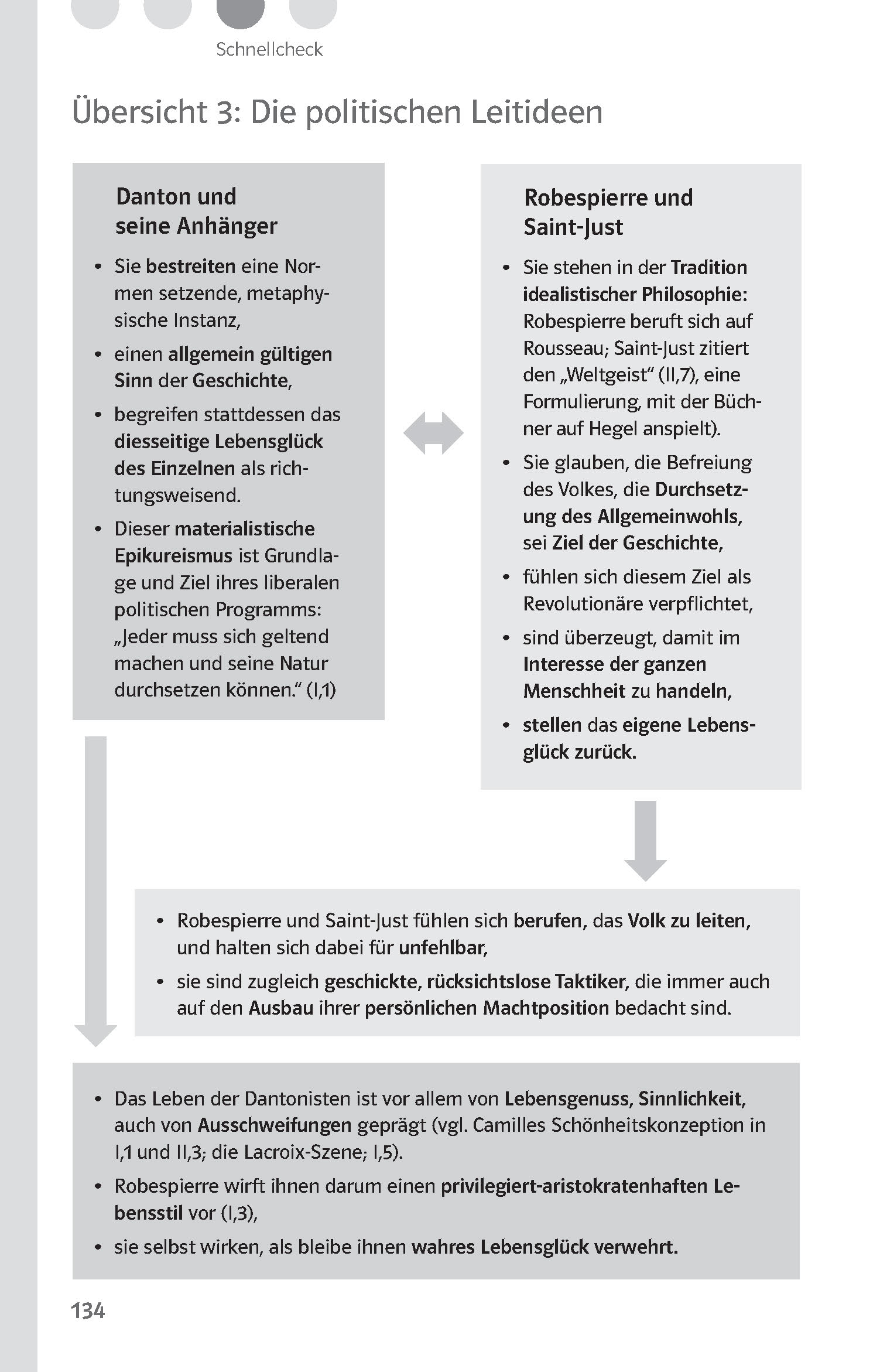 Klett Lektürehilfen Georg Büchner, Dantons Tod