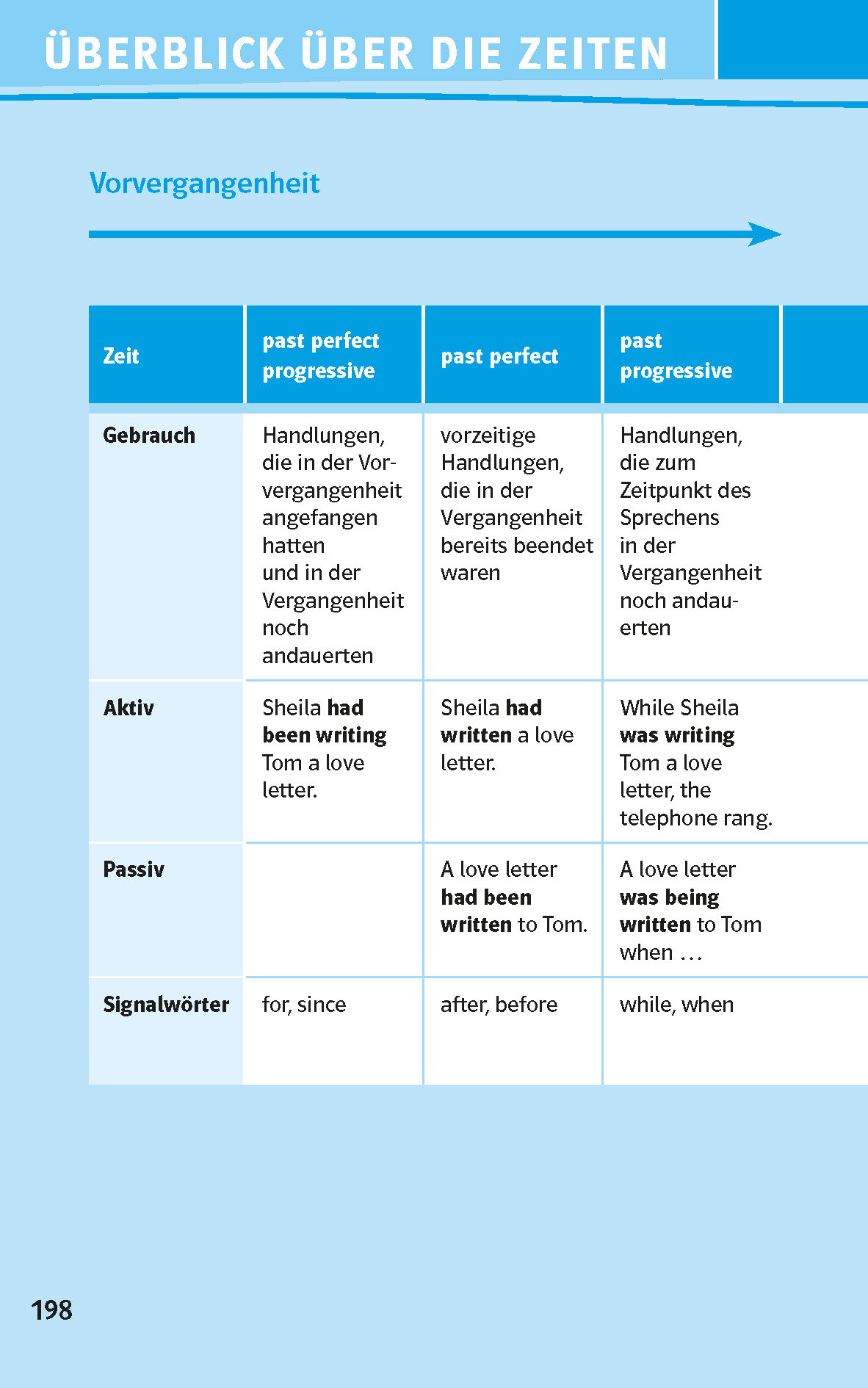 Green Line 1-6 kompaktWissen Bayern