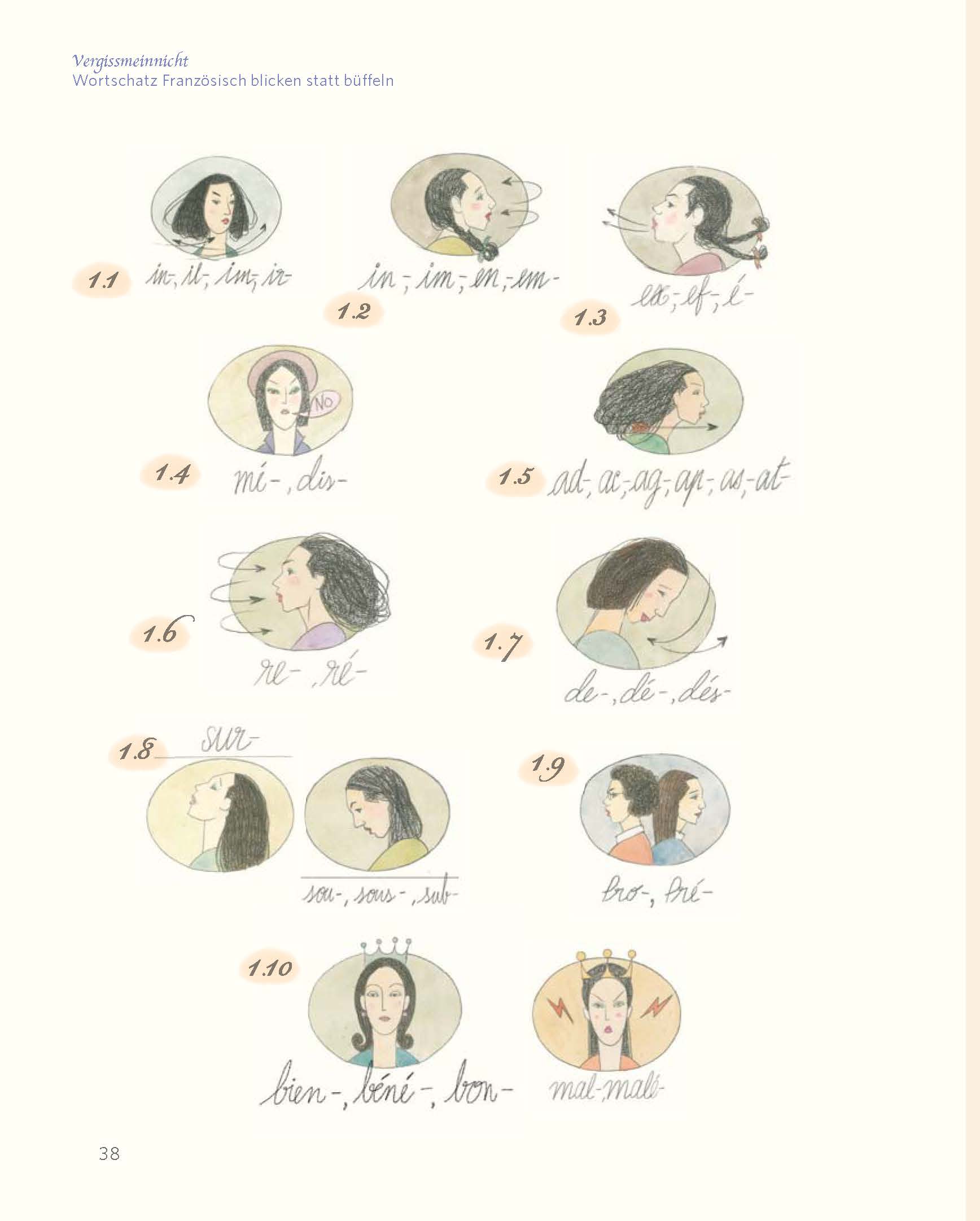 PONS Wortschatz Französisch blicken statt büffeln