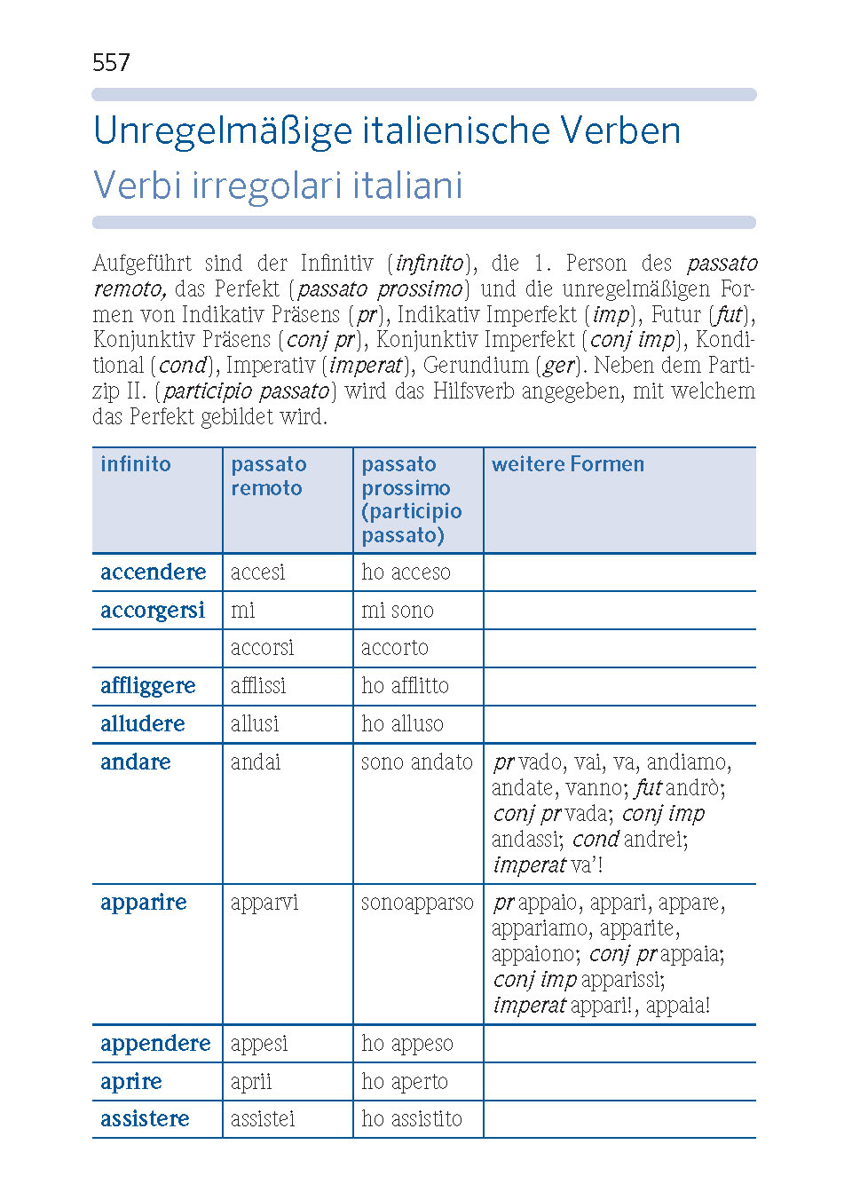 PONS Praxiswörterbuch Italienisch