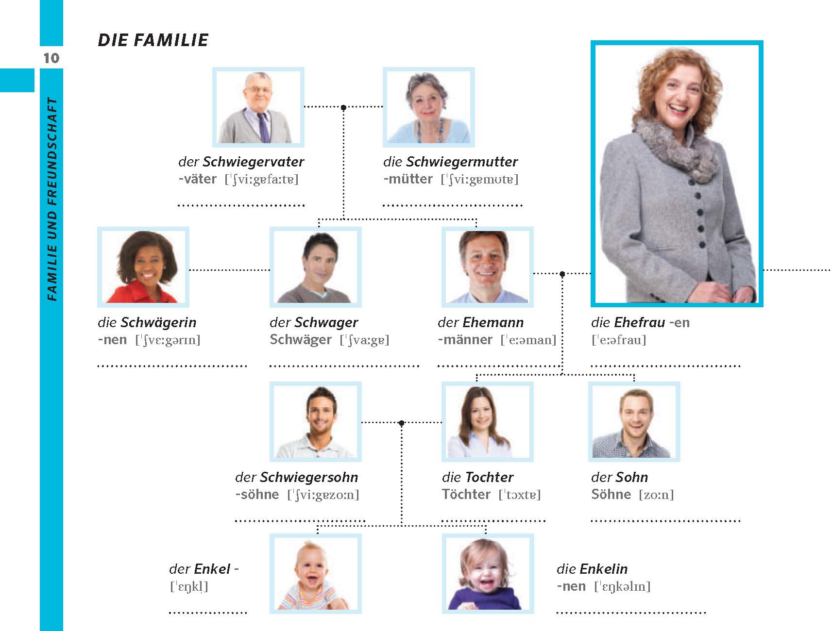 Ein deutsches Stammbaumdiagramm, das die Namen der Familienmitglieder auf Deutsch mit Fotos zeigt, und eine Frau in einem grauen Mantel, die rechts als die Ehefrau hervorgehoben ist.