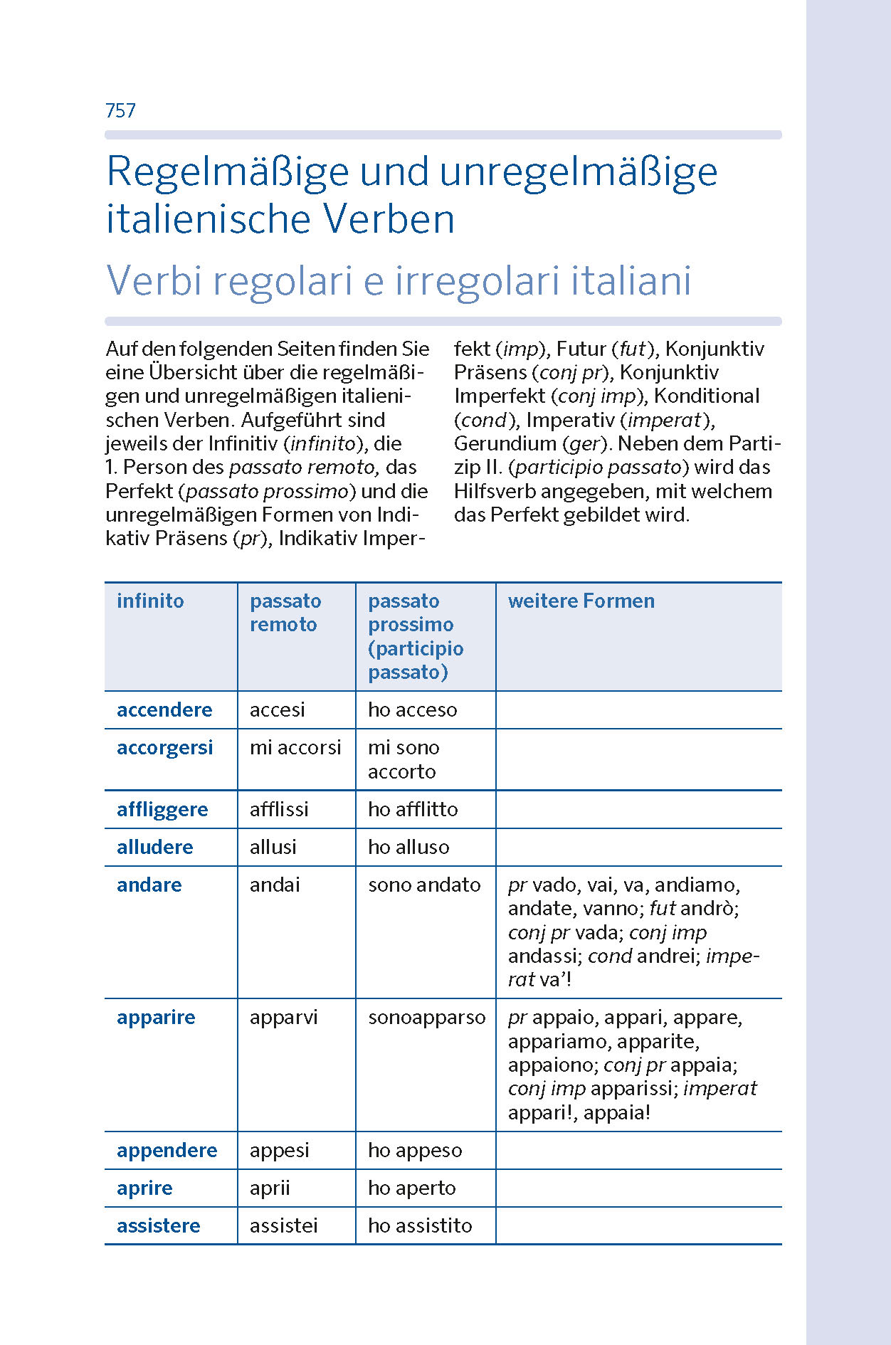 PONS Basiswörterbuch Plus Italienisch