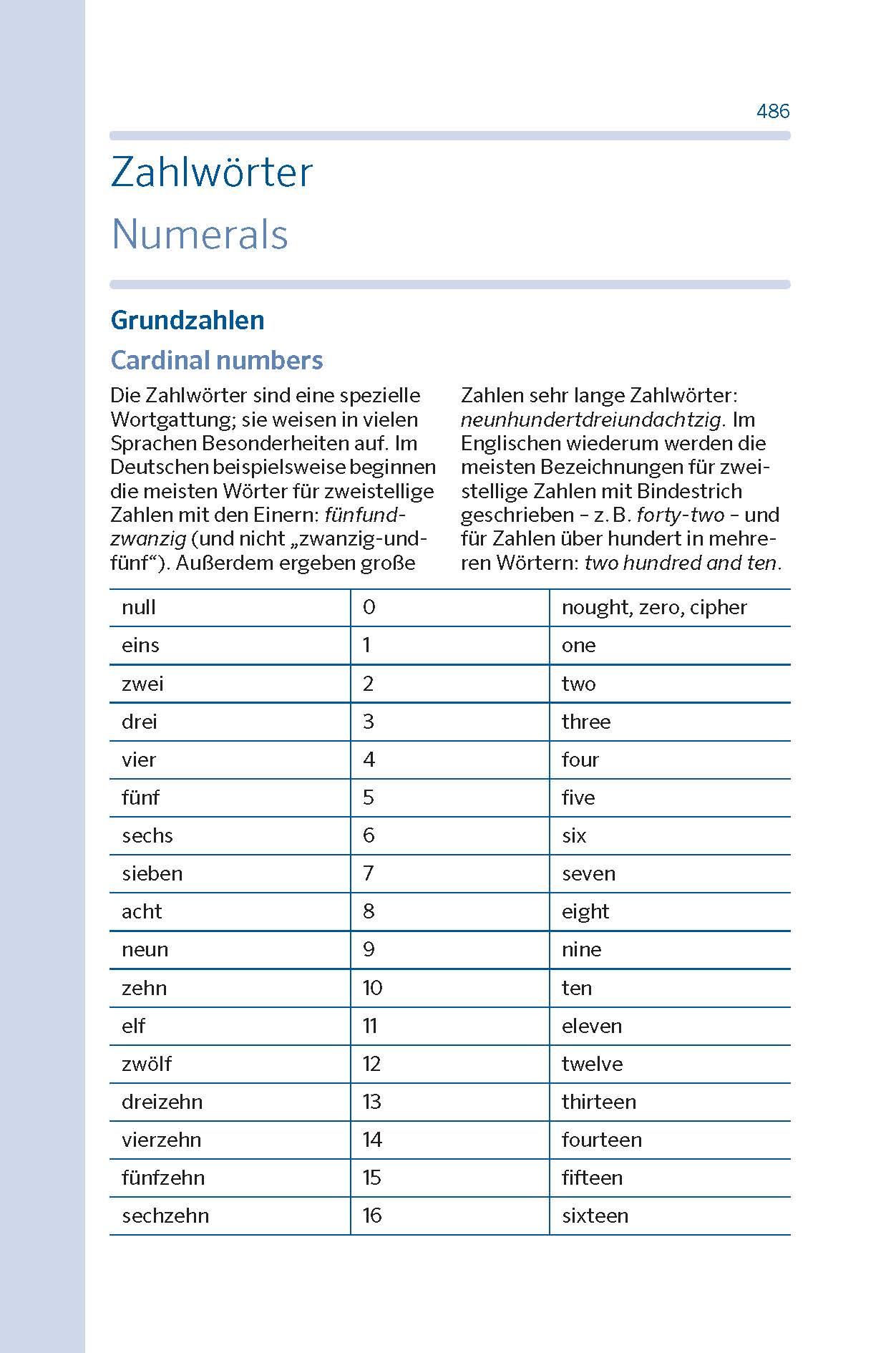 PONS Basiswörterbuch Plus Englisch