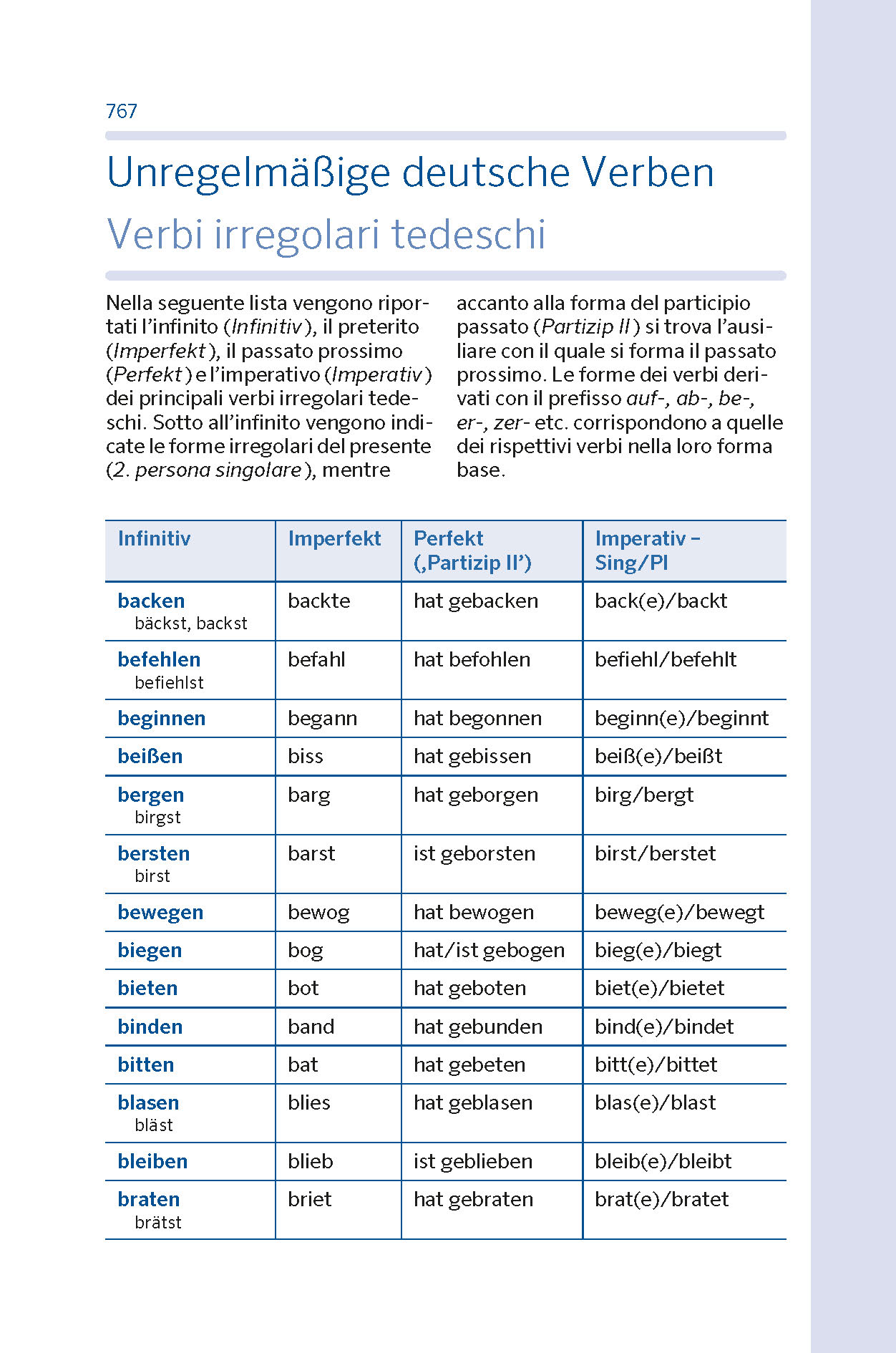 PONS Basiswörterbuch Plus Italienisch
