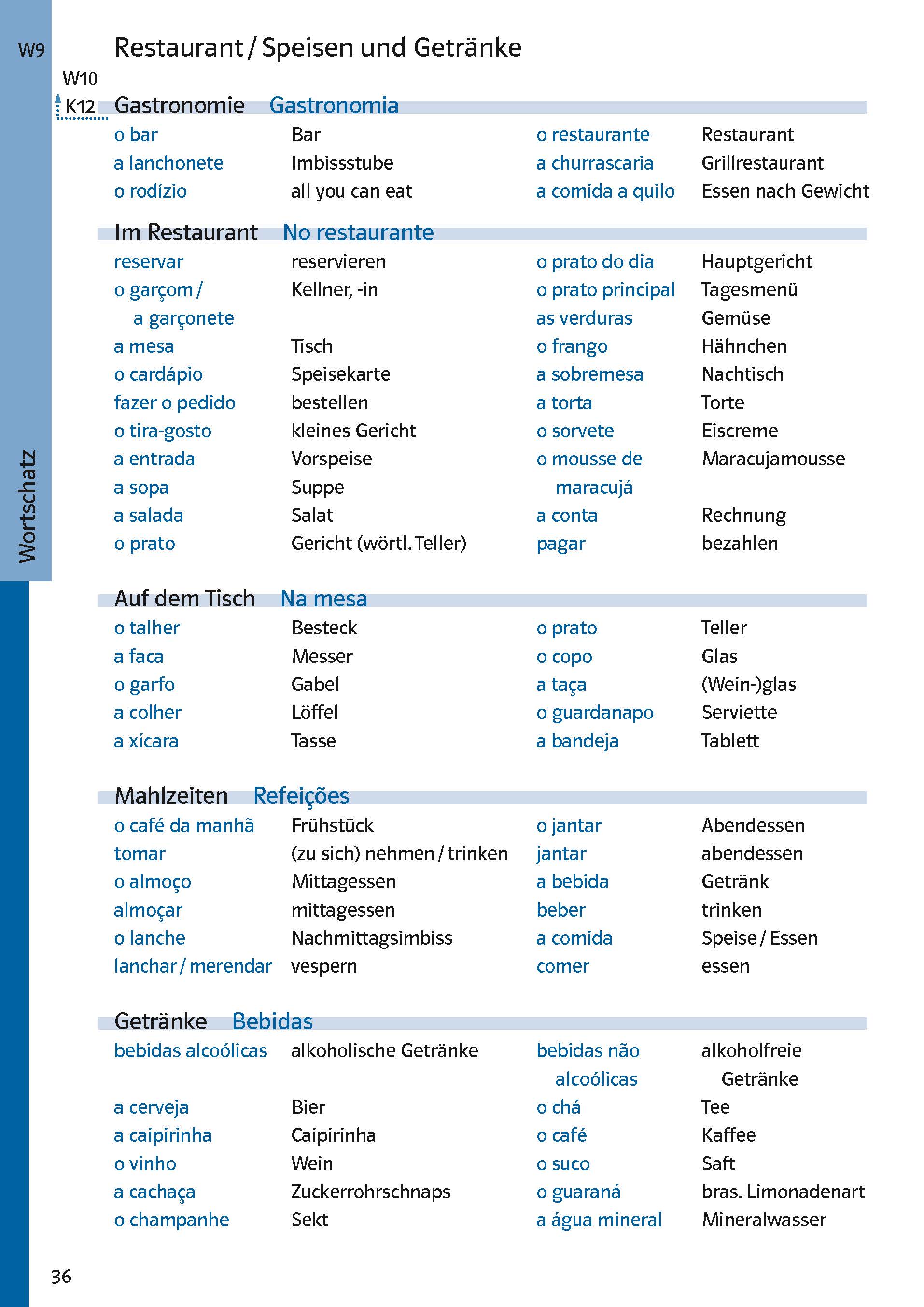 Eine deutsch-portugiesische Vokabeltabelle listet Begriffe aus den Bereichen Restaurant, Essen und Trinken mit Übersetzungen und Kategorien wie Mahlzeiten, Menüpunkte und Tischgedeck auf.