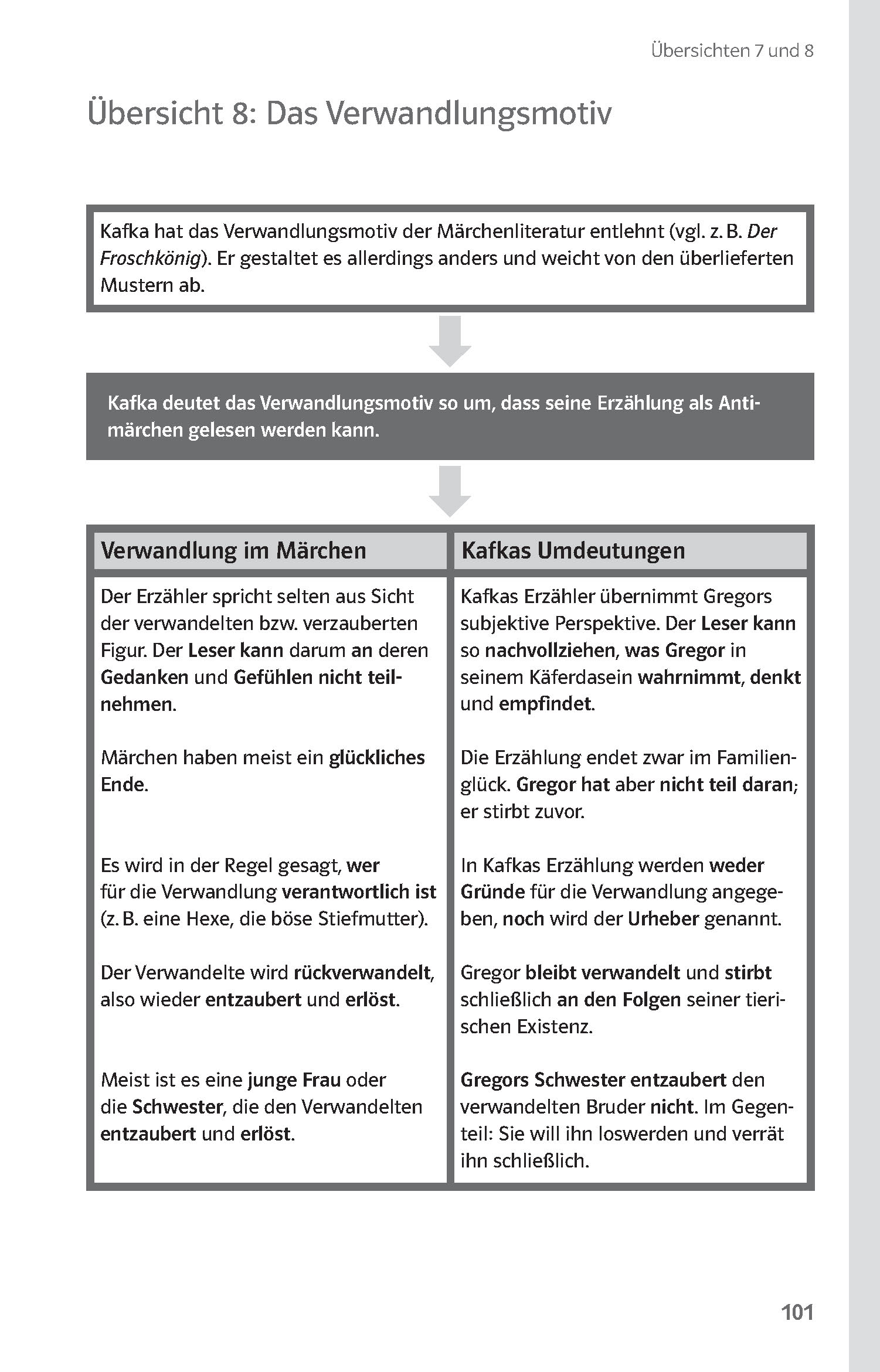 Klett Lektürehilfen Franz Kafka, Die Verwandlung