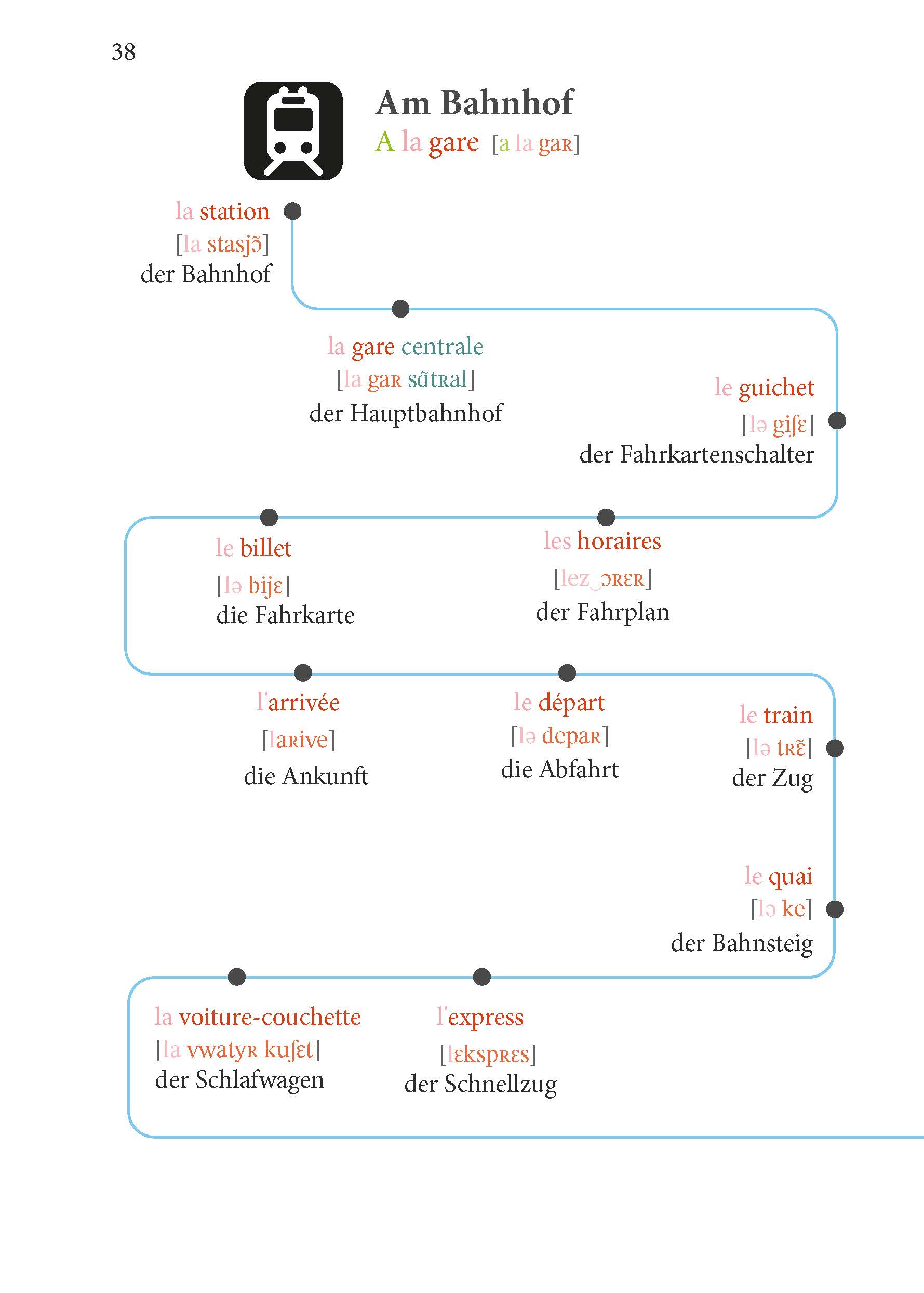 PONS Französisch Im Handumdrehen