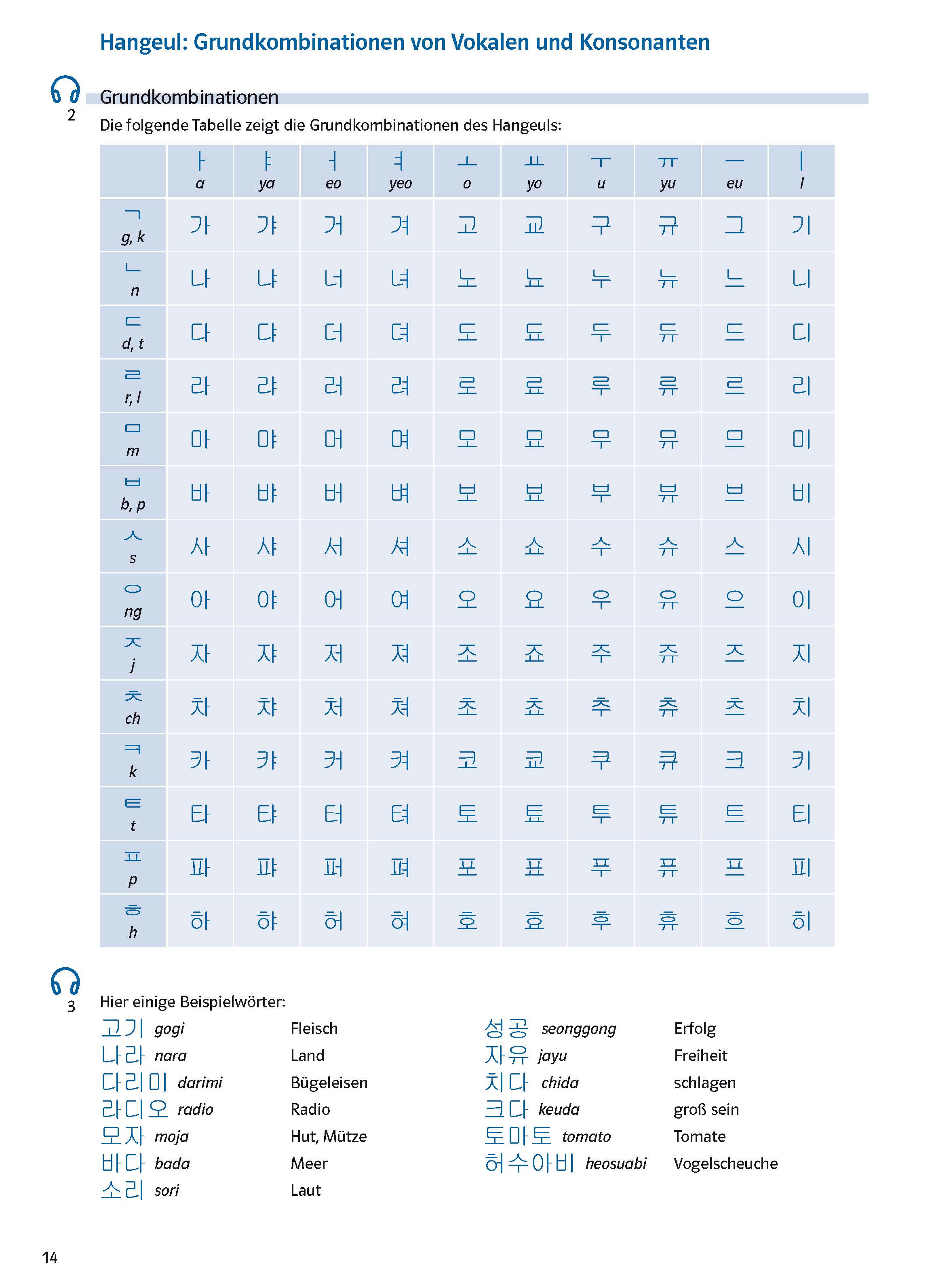 PONS Power-Sprachtraining Koreanisch