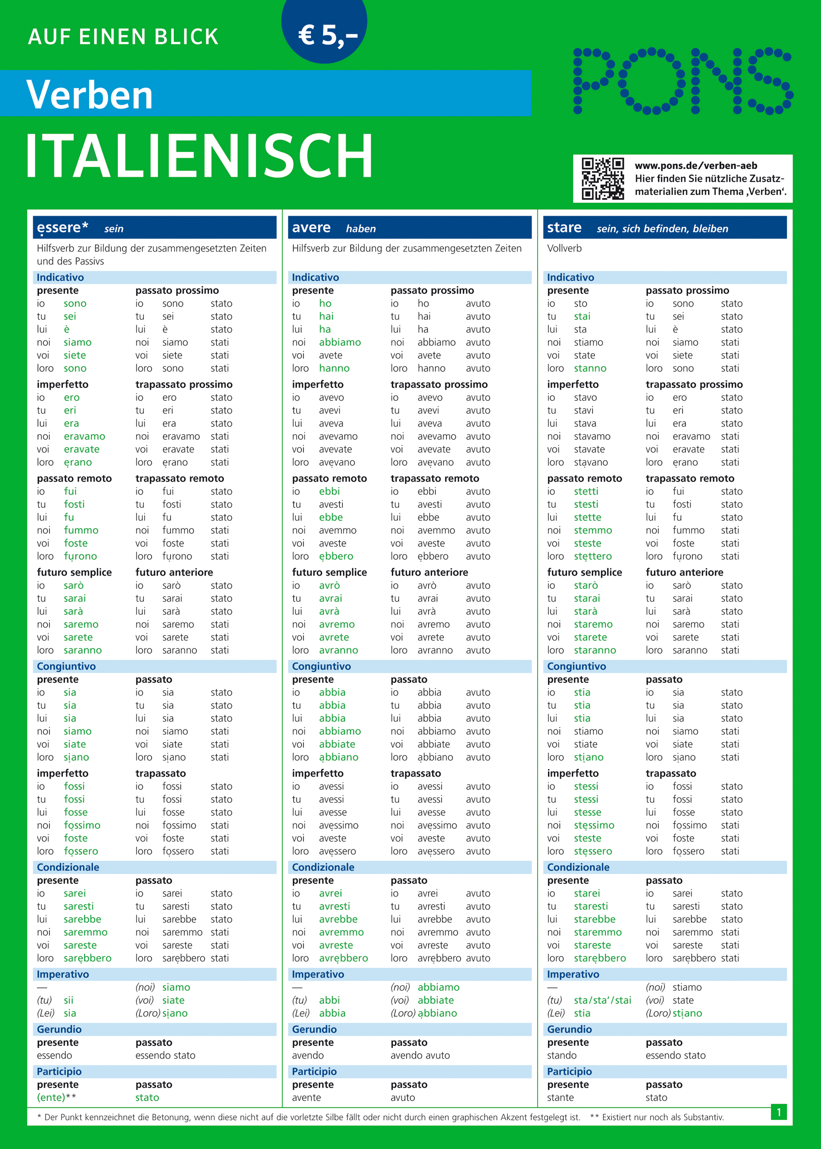 Tabelle mit den Konjugationen der italienischen Verben essere, avere und stare in verschiedenen Zeitformen, geordnet in Spalten mit deutschen Erklärungen und Beispielen.