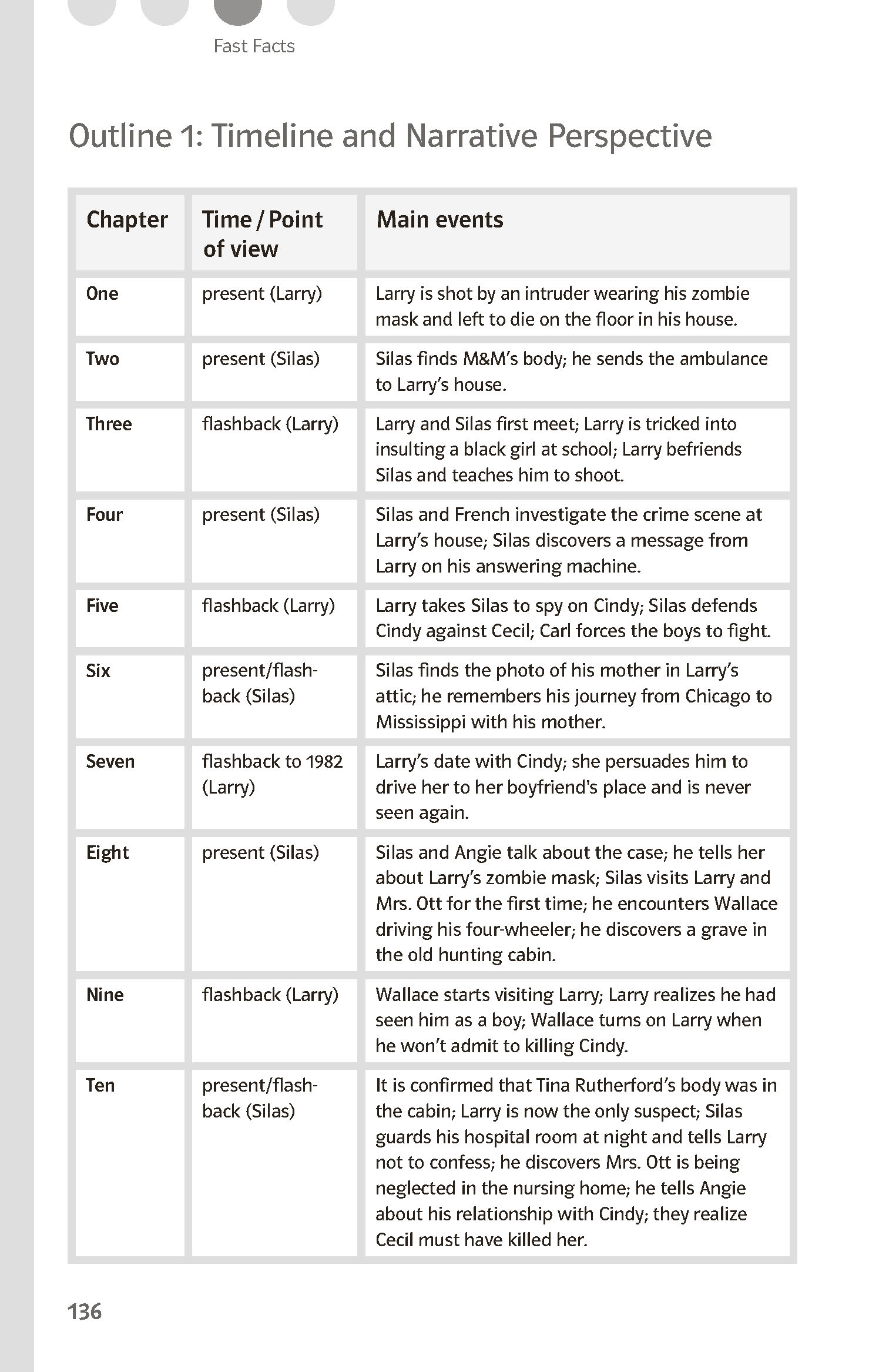 Klett Lektürehilfen Franklin, Crooked Letter, Crooked Letter