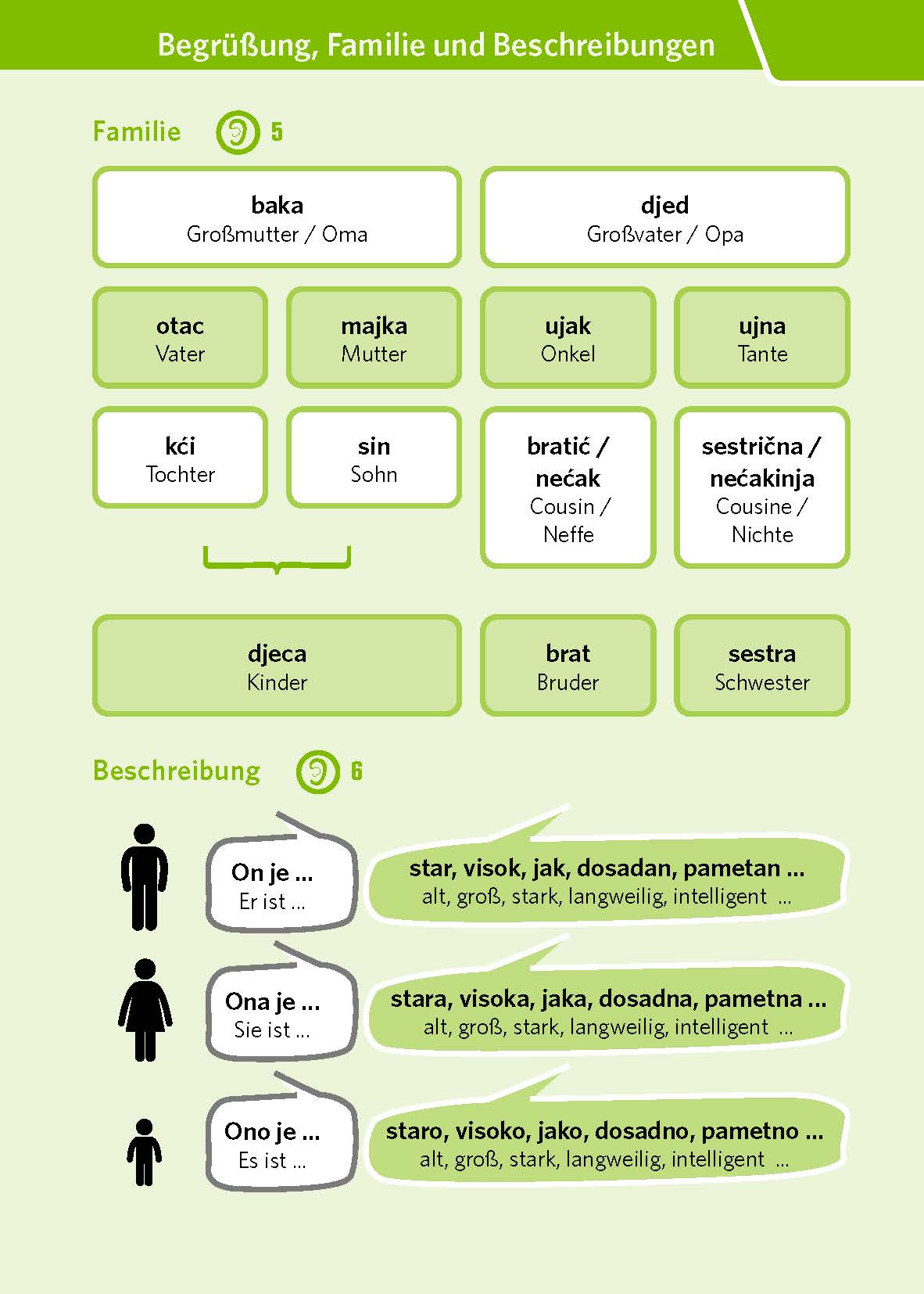 PONS Pocket-Sprachkurs Kroatisch