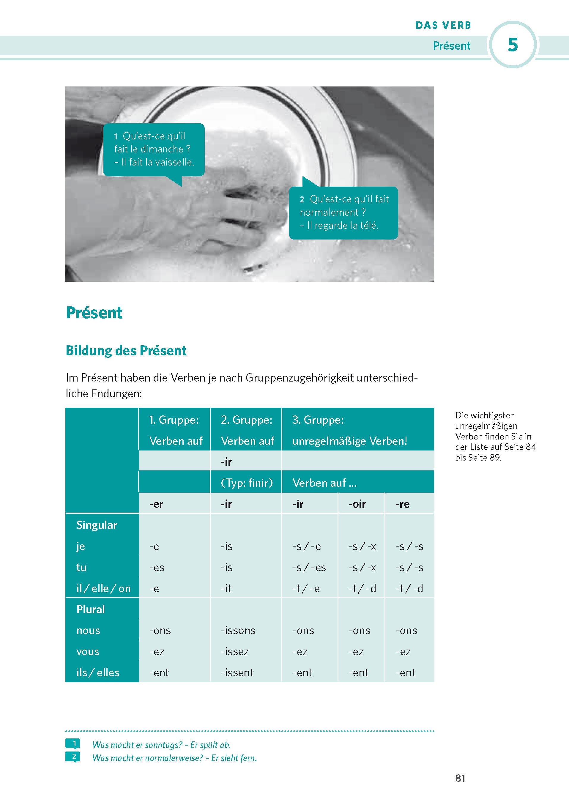PONS Praxis-Grammatik Französisch