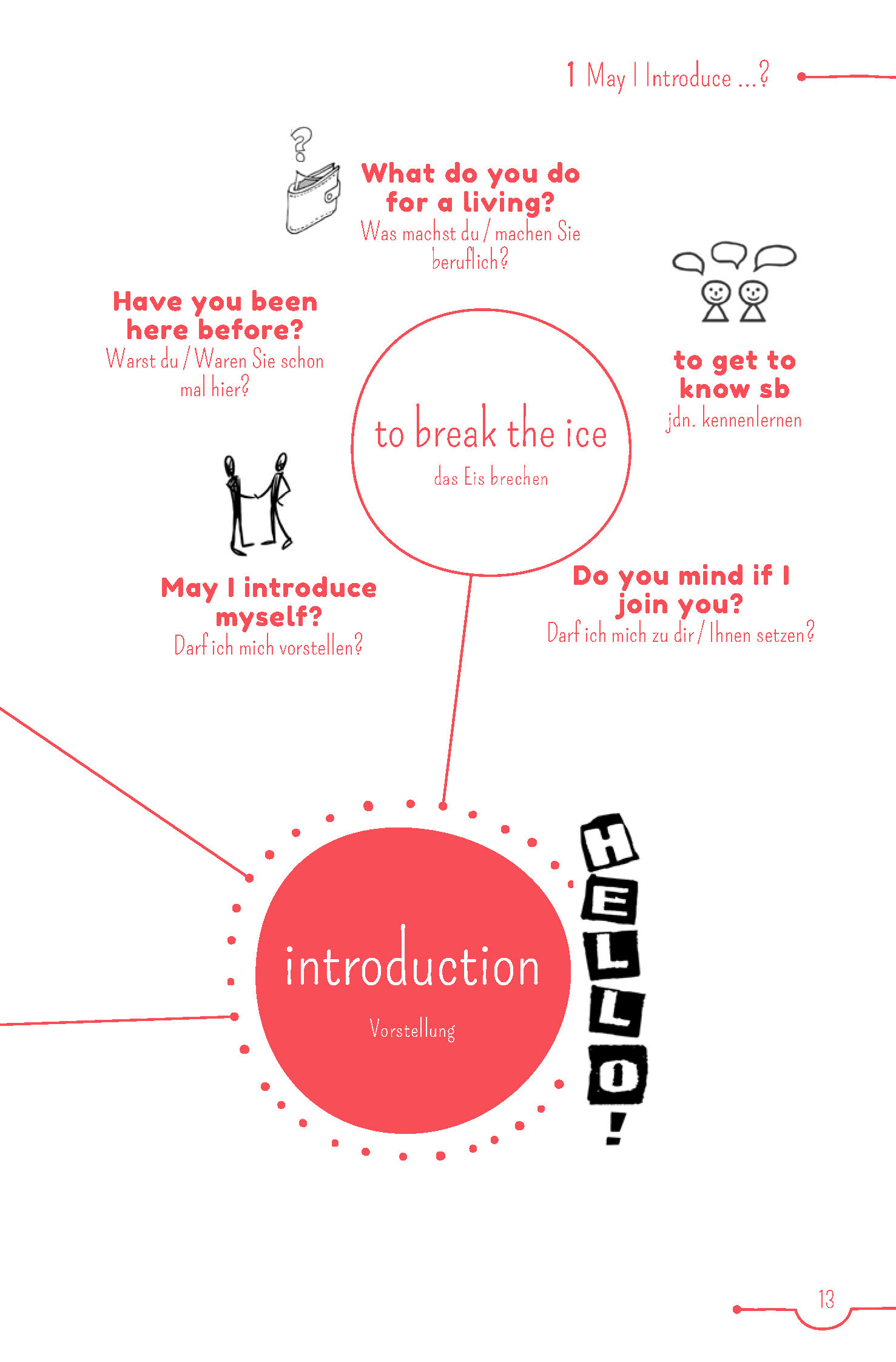 PONS 5-Minuten-Lektüren Englisch A2  –  An Apple a Day