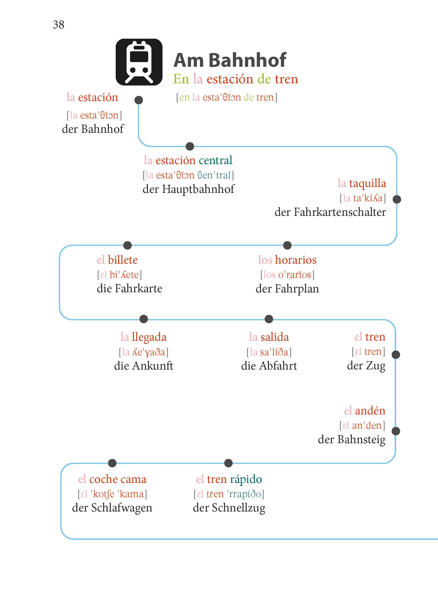 PONS Spanisch Im Handumdrehen