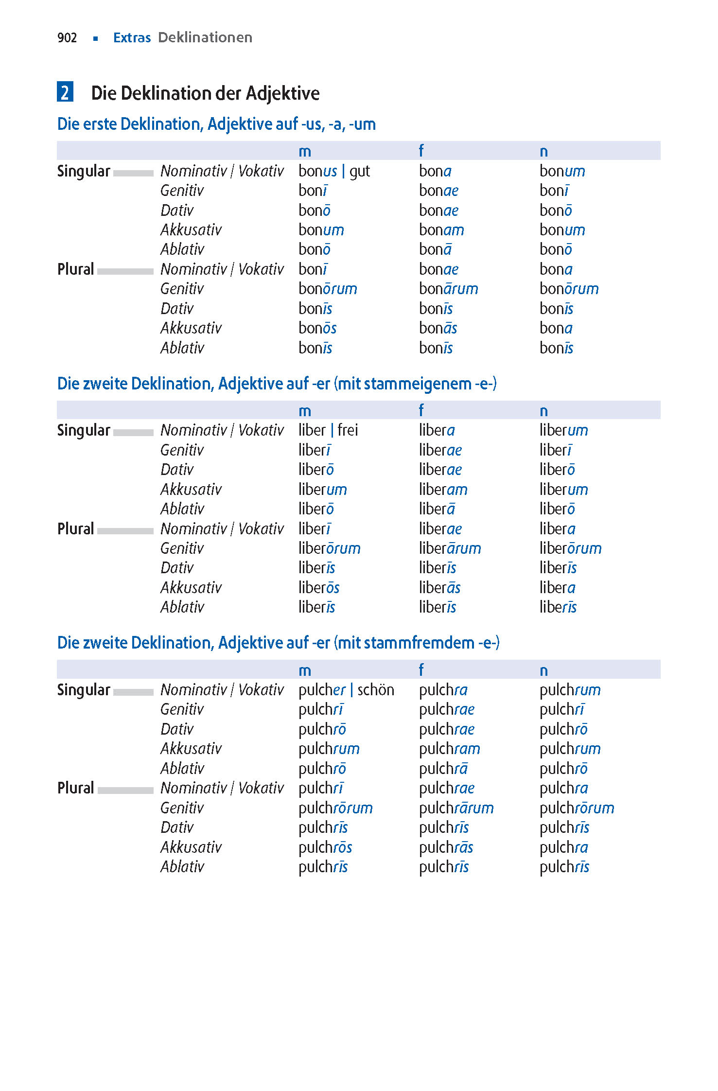Langenscheidt Abitur-Wörterbuch Latein Klausurausgabe