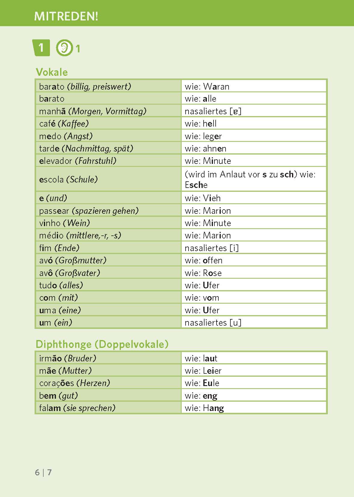 PONS Mini-Sprachkurs Portugiesisch