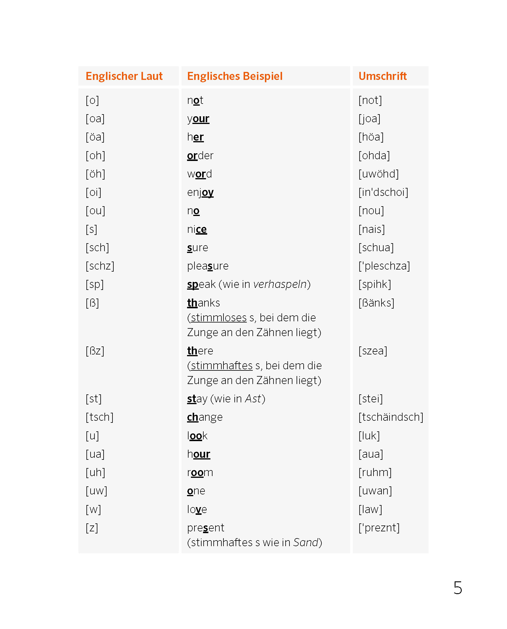 PONS Sprechen wie ein echter Engländer (m/w/d)