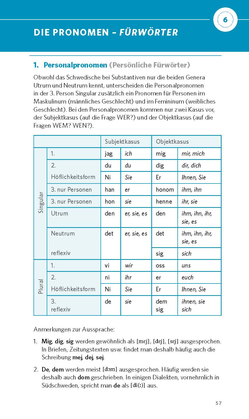 PONS Grammatik kurz & bündig Schwedisch