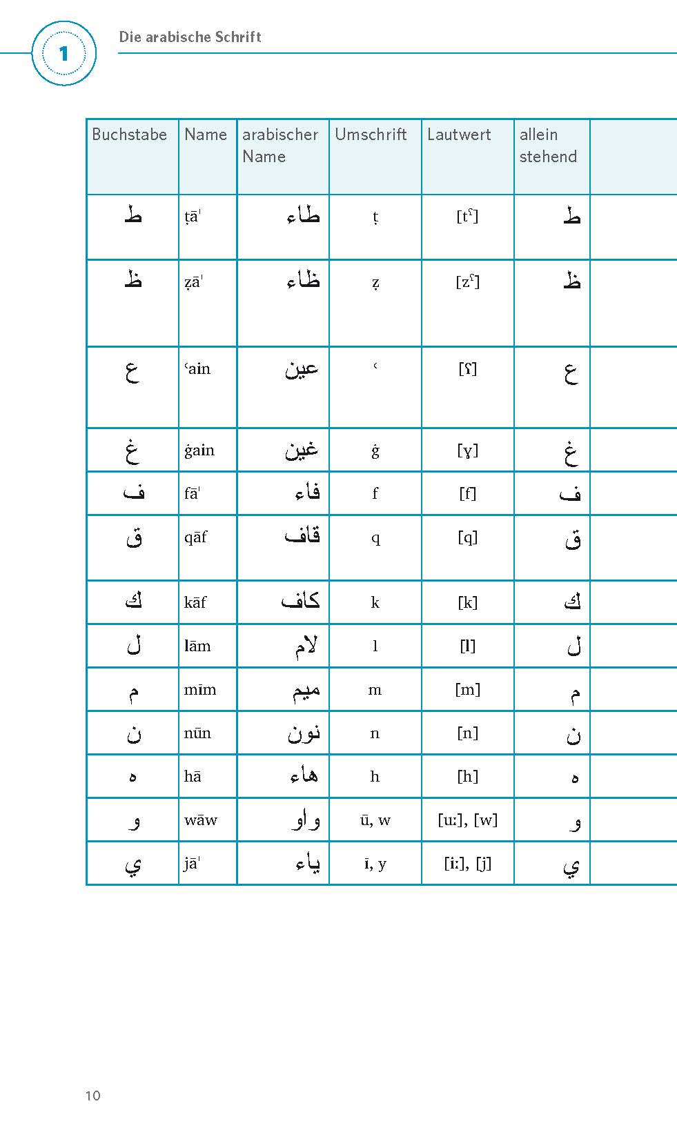 PONS Grammatik kurz & bündig Arabisch