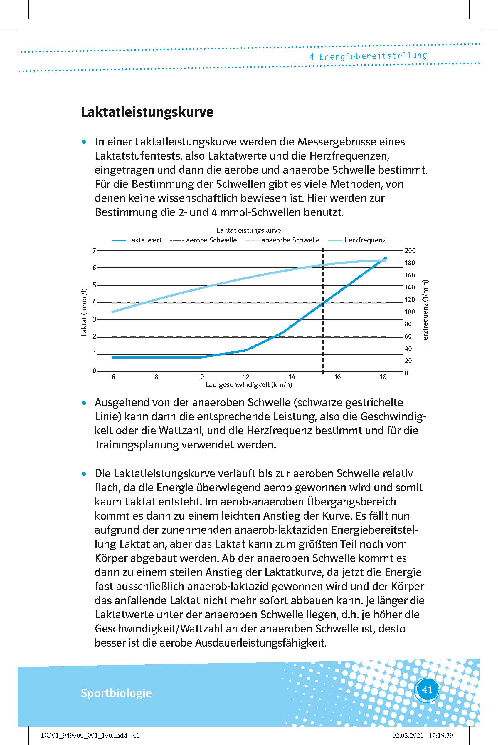 Klett Abi last minute Sport