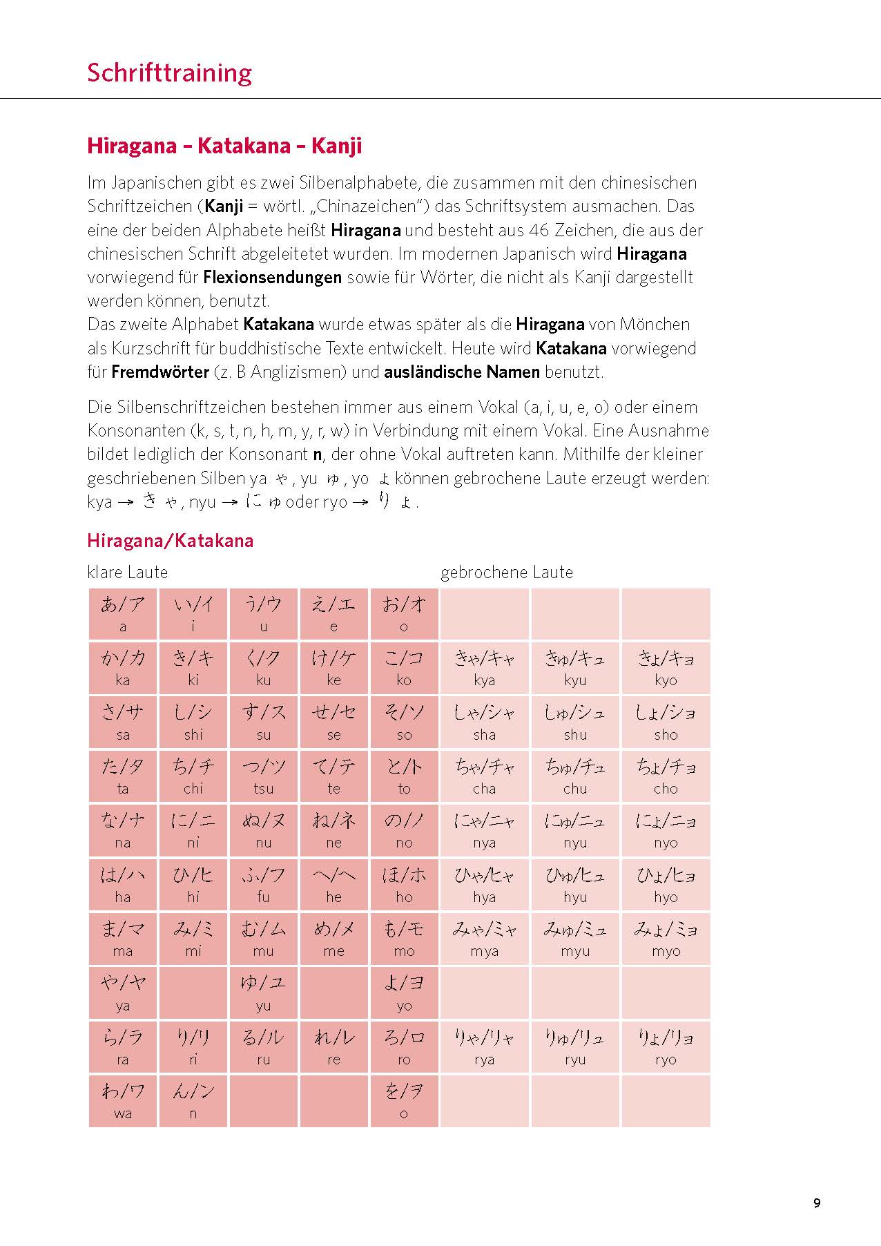PONS Power-Sprachkurs Japanisch