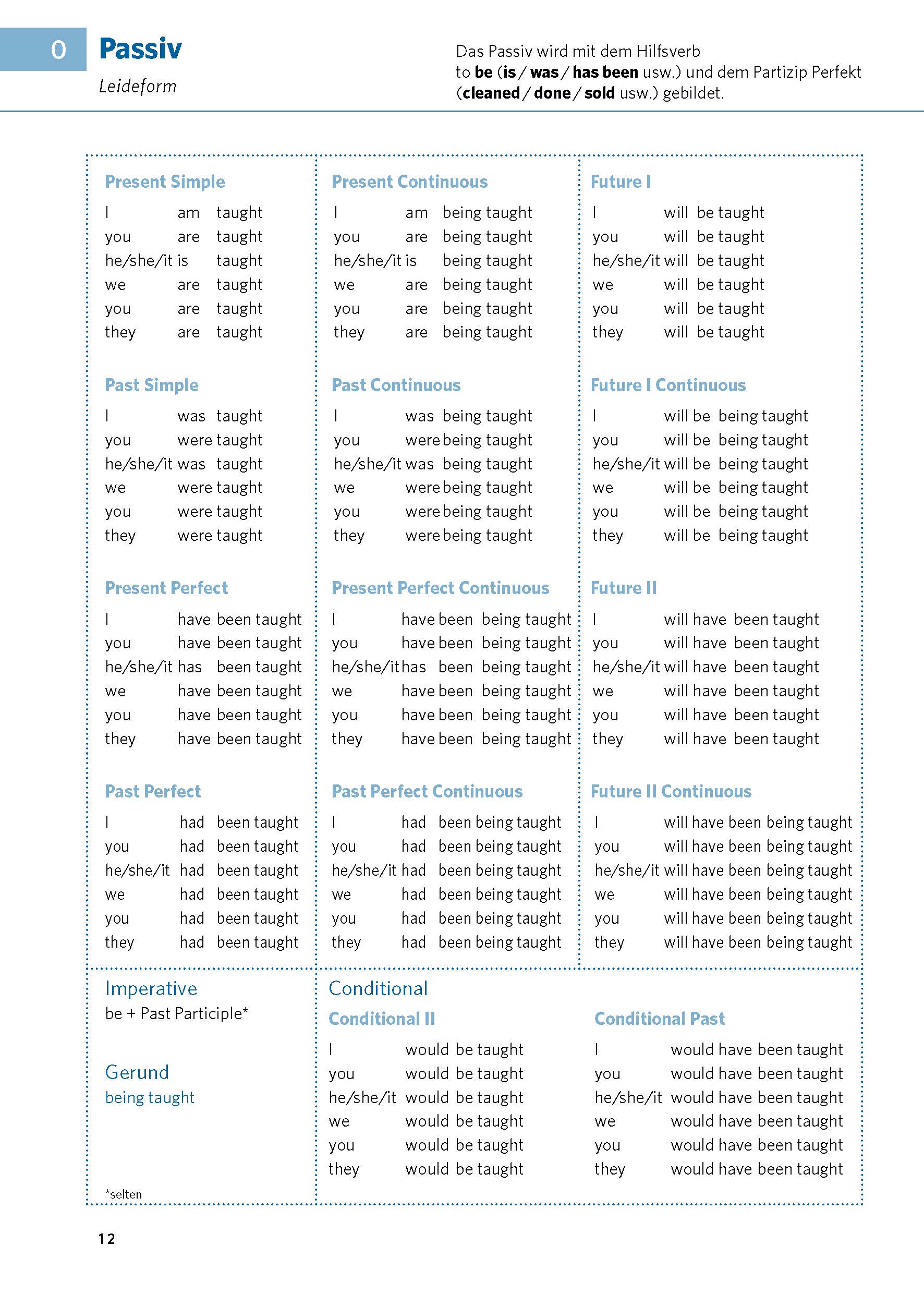 PONS Verbtabellen Plus Englisch