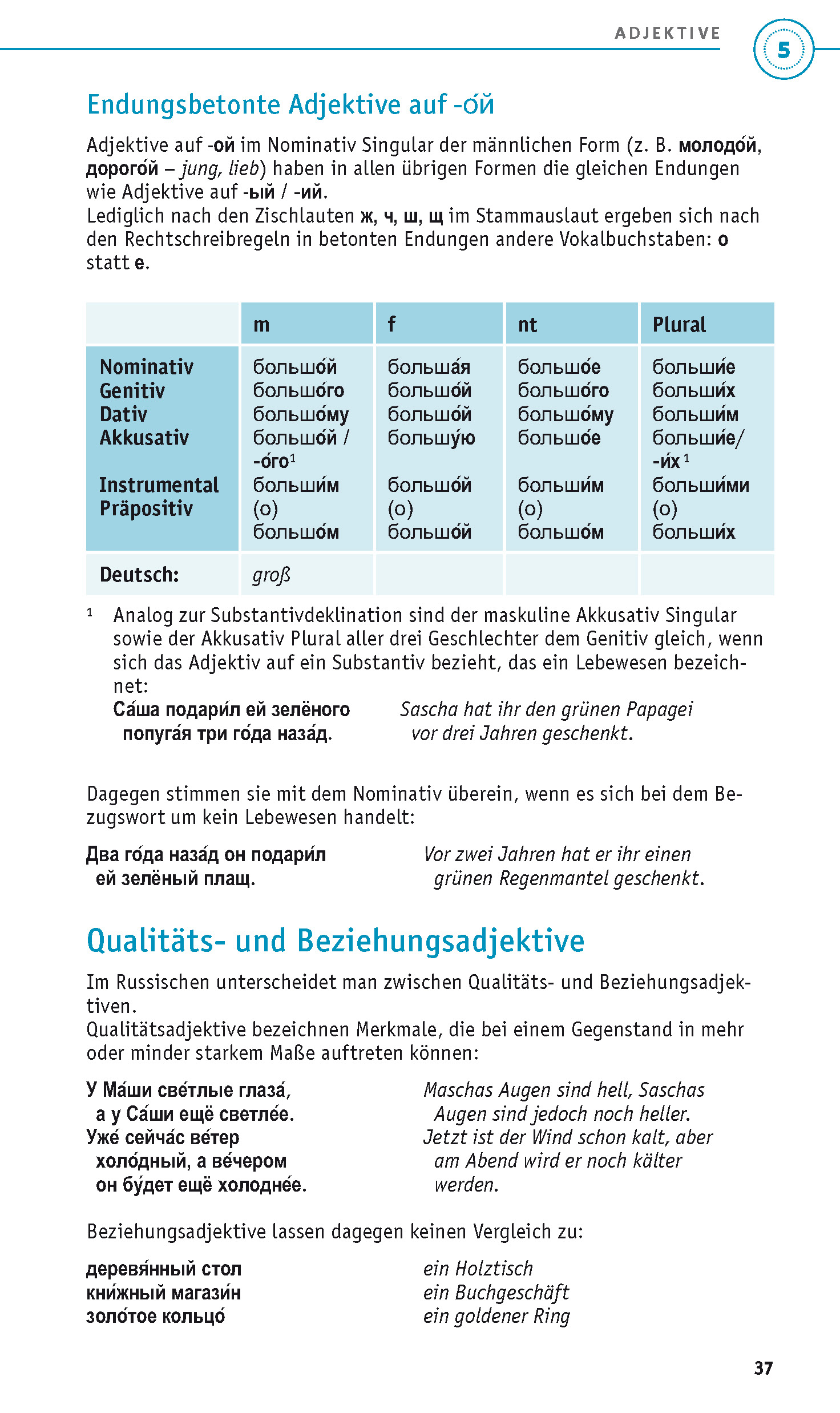 PONS Grammatik kurz und bündig Russisch