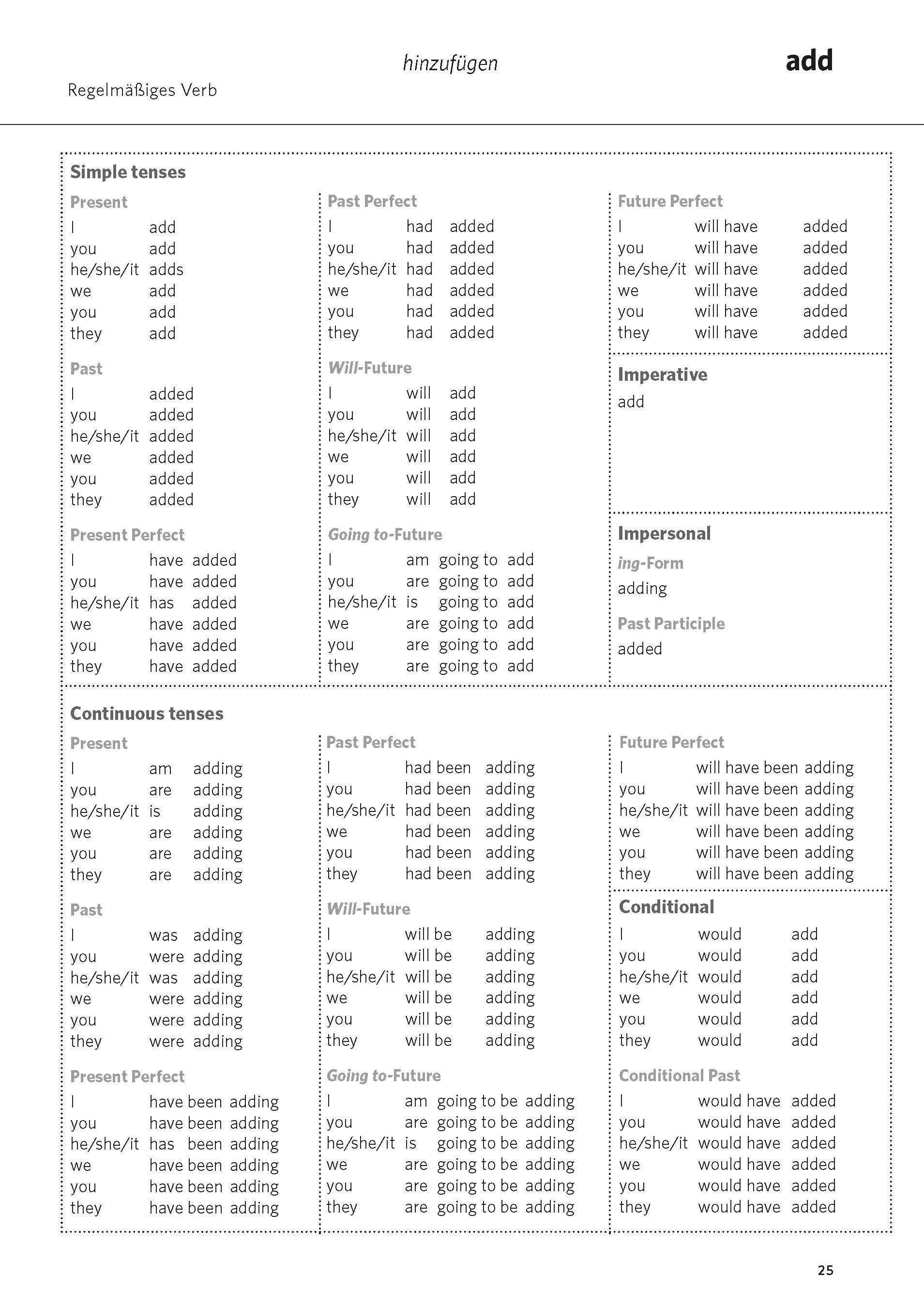 PONS Das große Buch der Verben Englisch