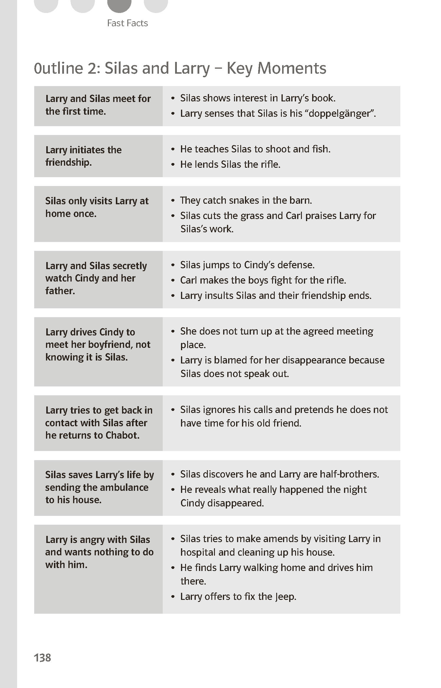 Klett Lektürehilfen Franklin, Crooked Letter, Crooked Letter