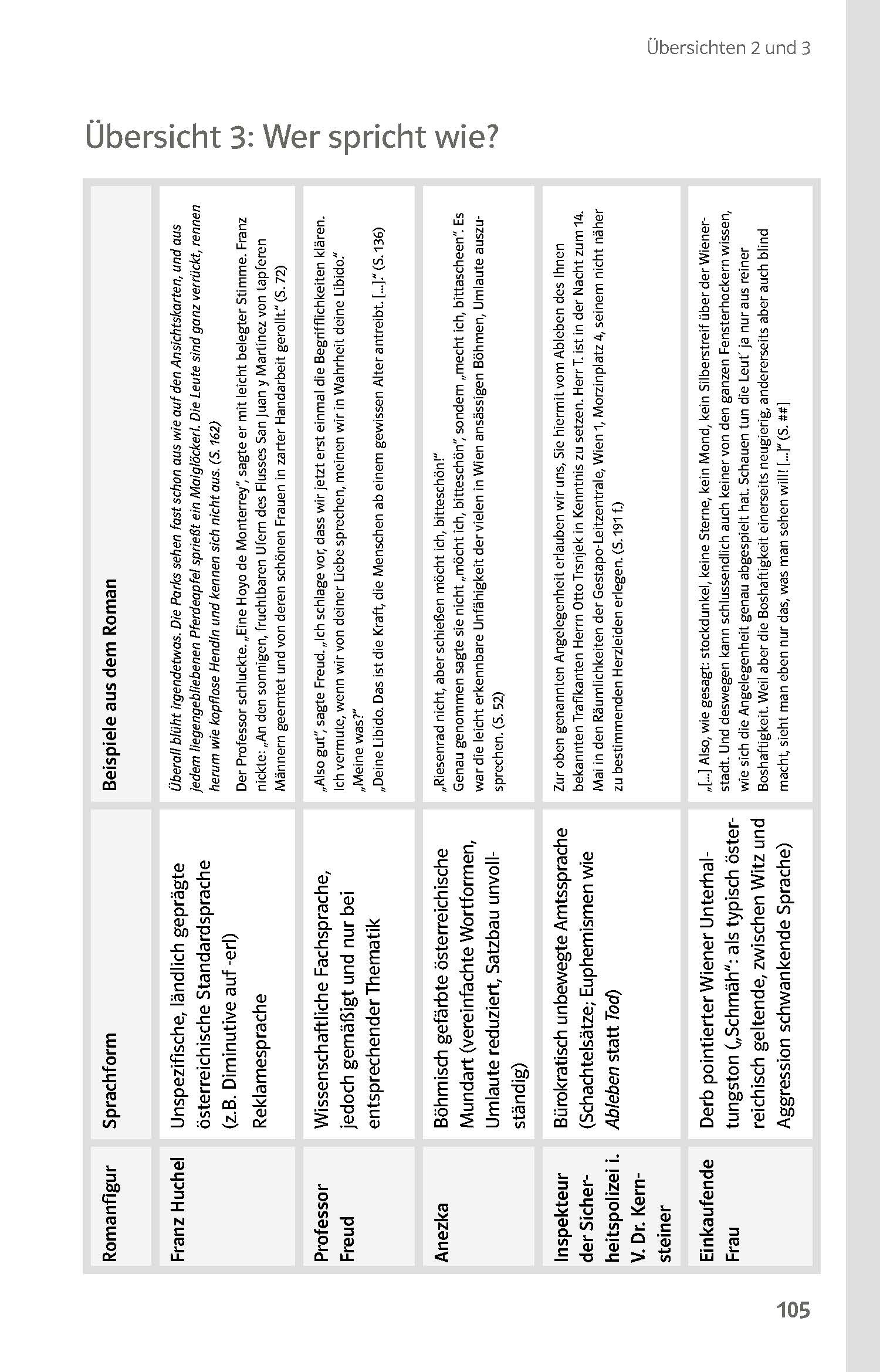 Klett Lektürehilfen Seethaler, Der Trafikant