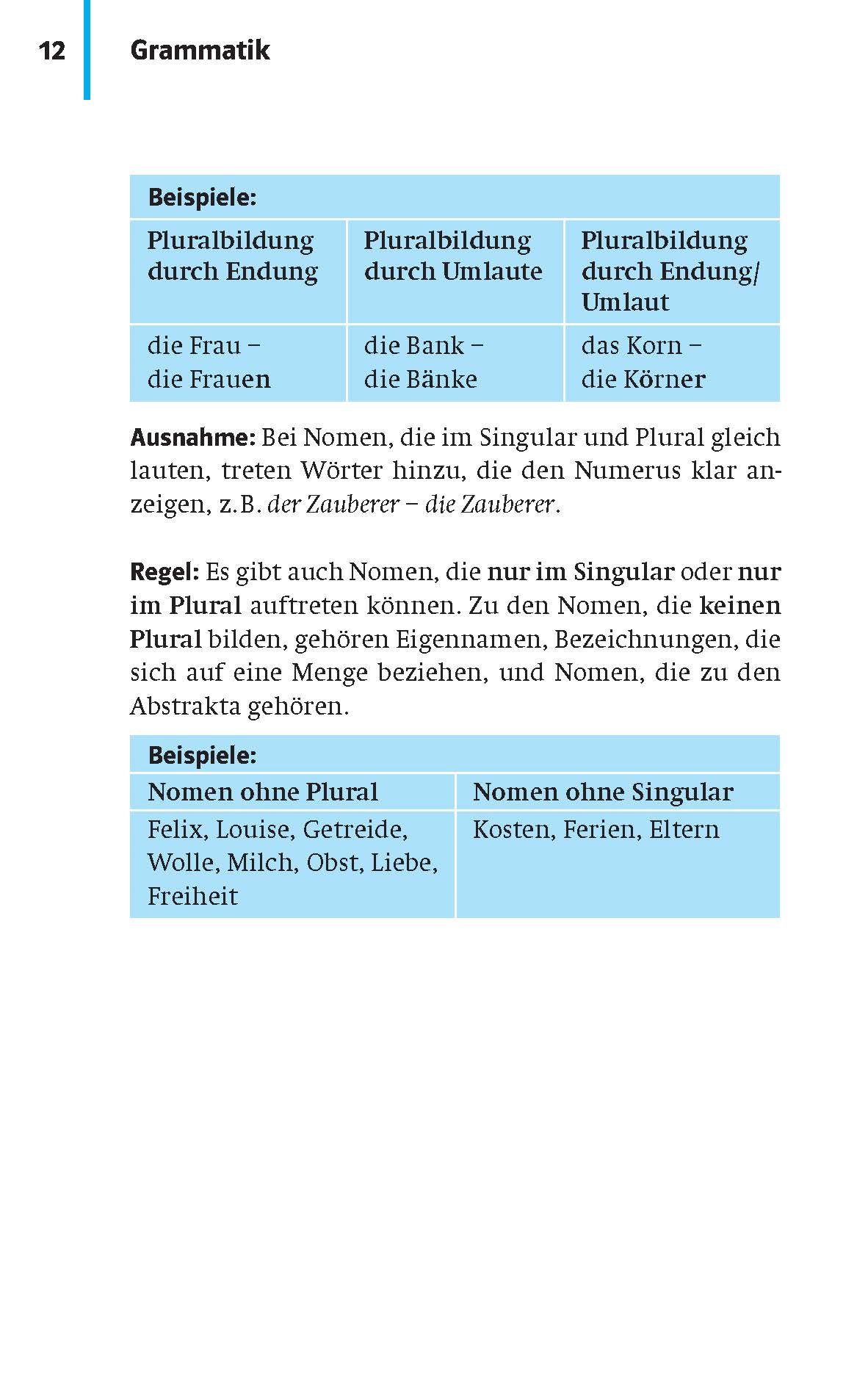 Klett kompaktWissen Deutsch 5.-10. Klasse