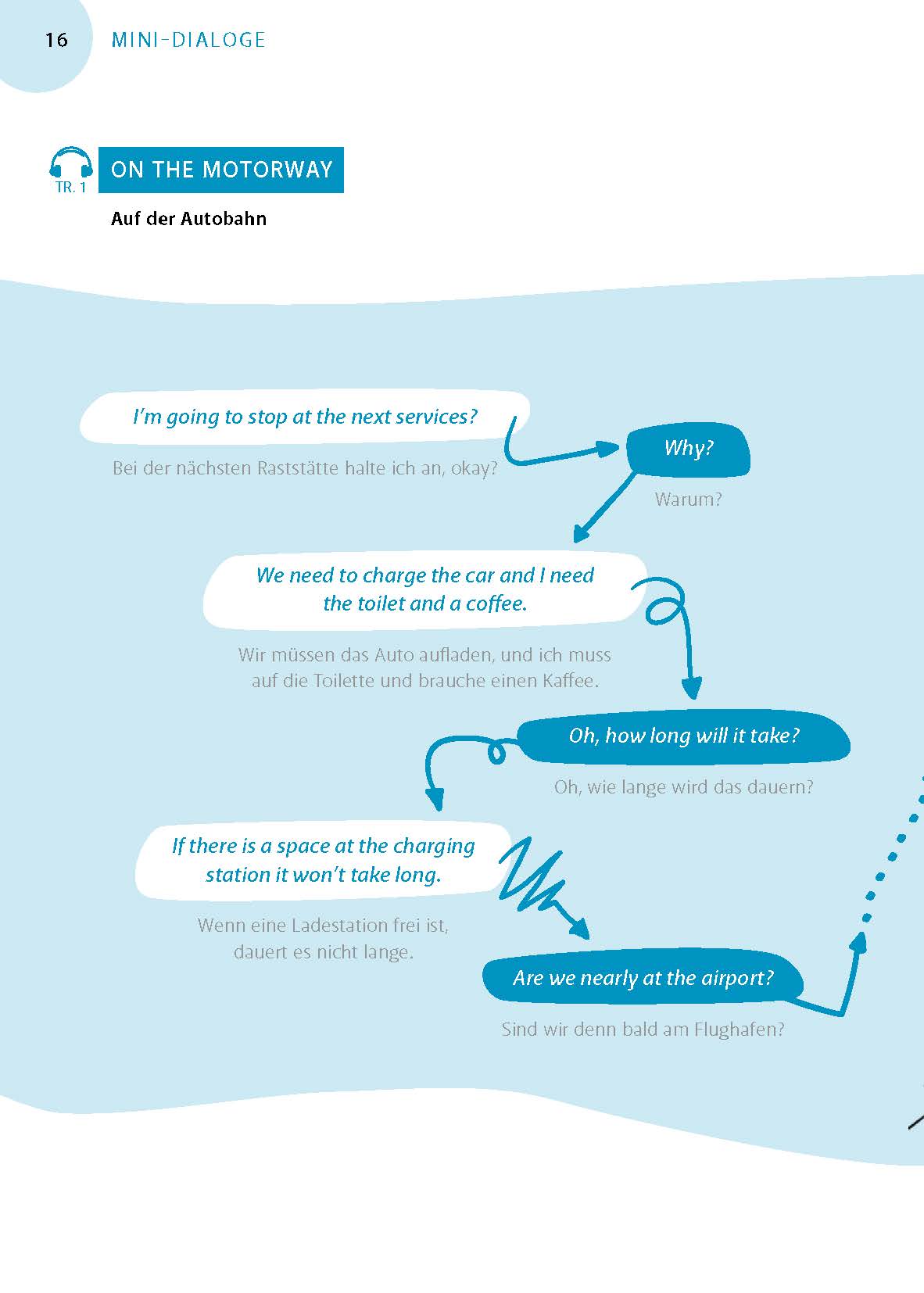 Langenscheidt Flüssig sprechen Englisch