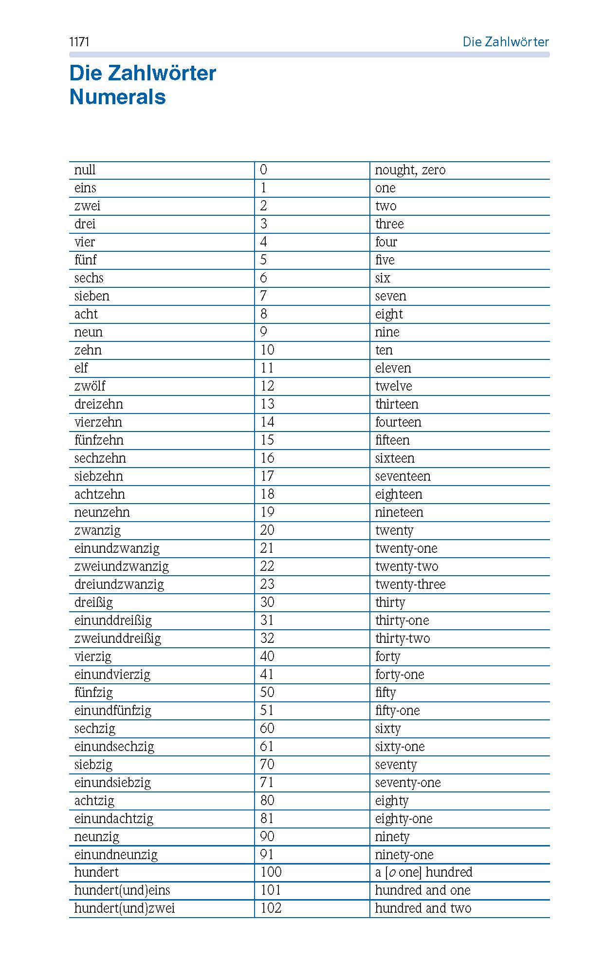 PONS Standardwörterbuch Plus Englisch