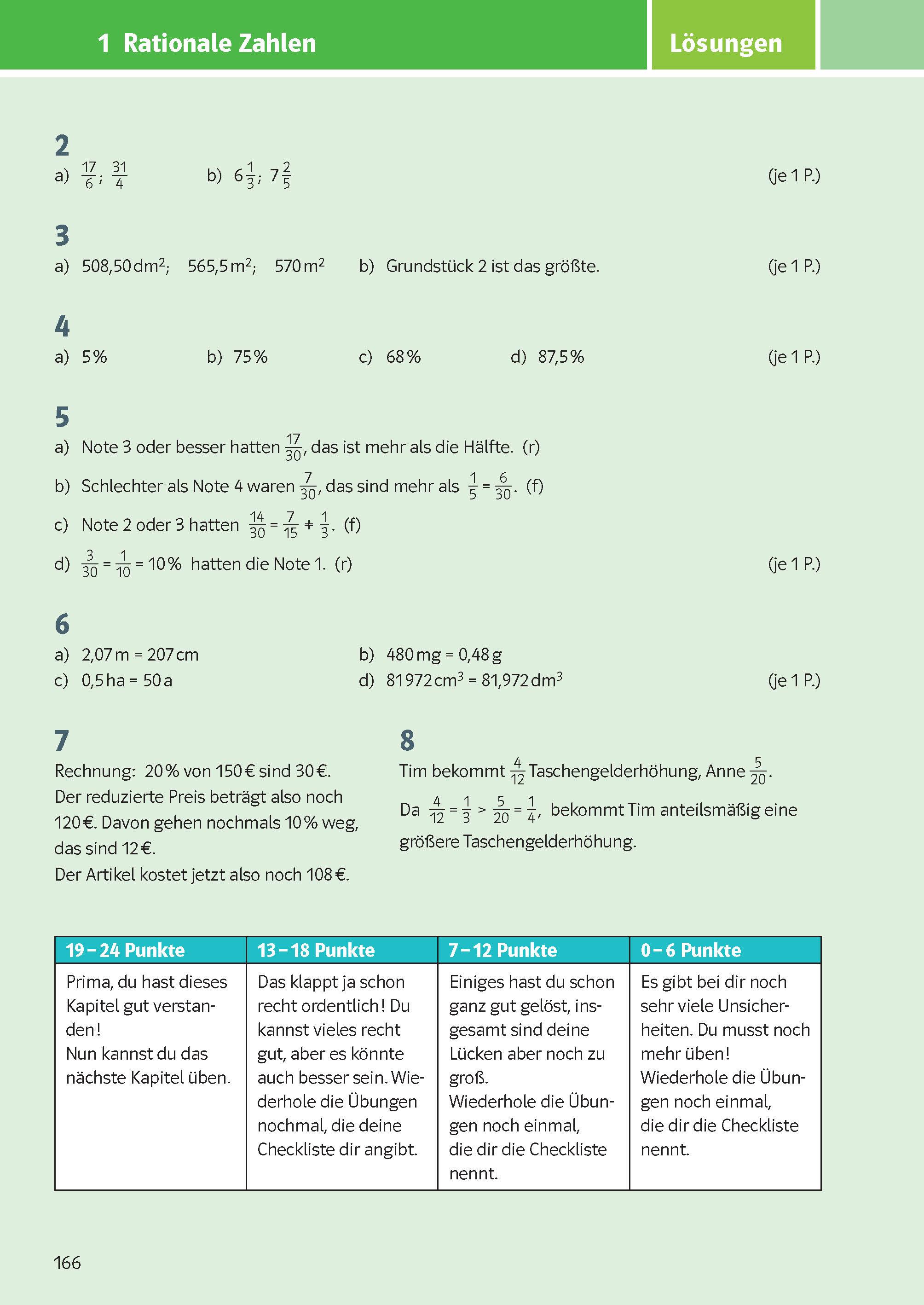 Klett KomplettTrainer Gymnasium Mathematik 6. Klasse