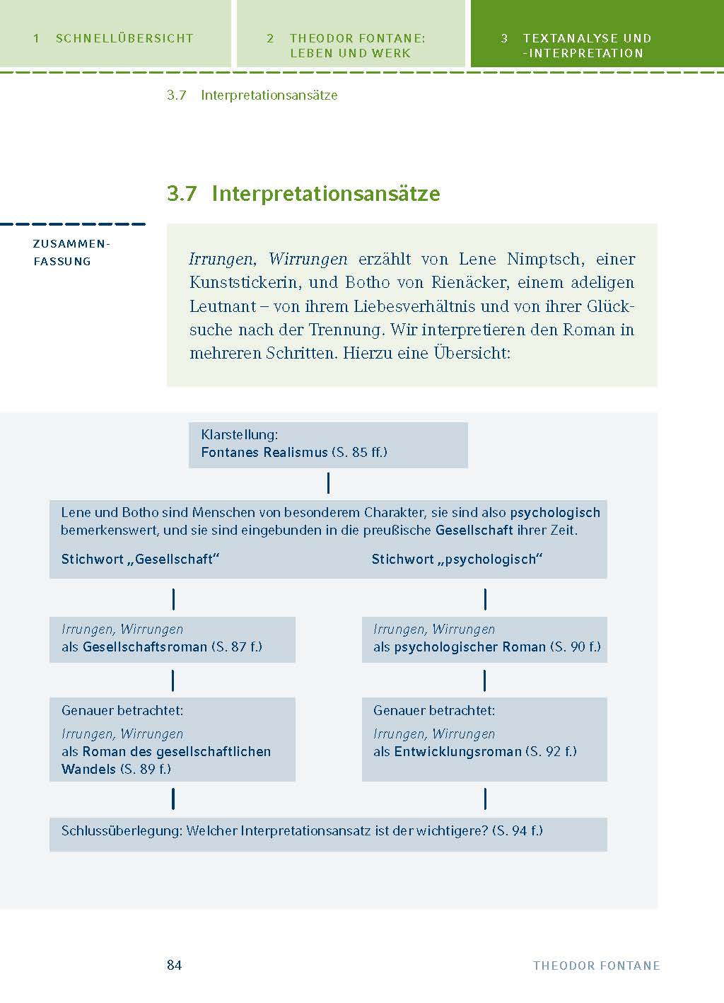 Irrungen, Wirrungen von Theodor Fontane