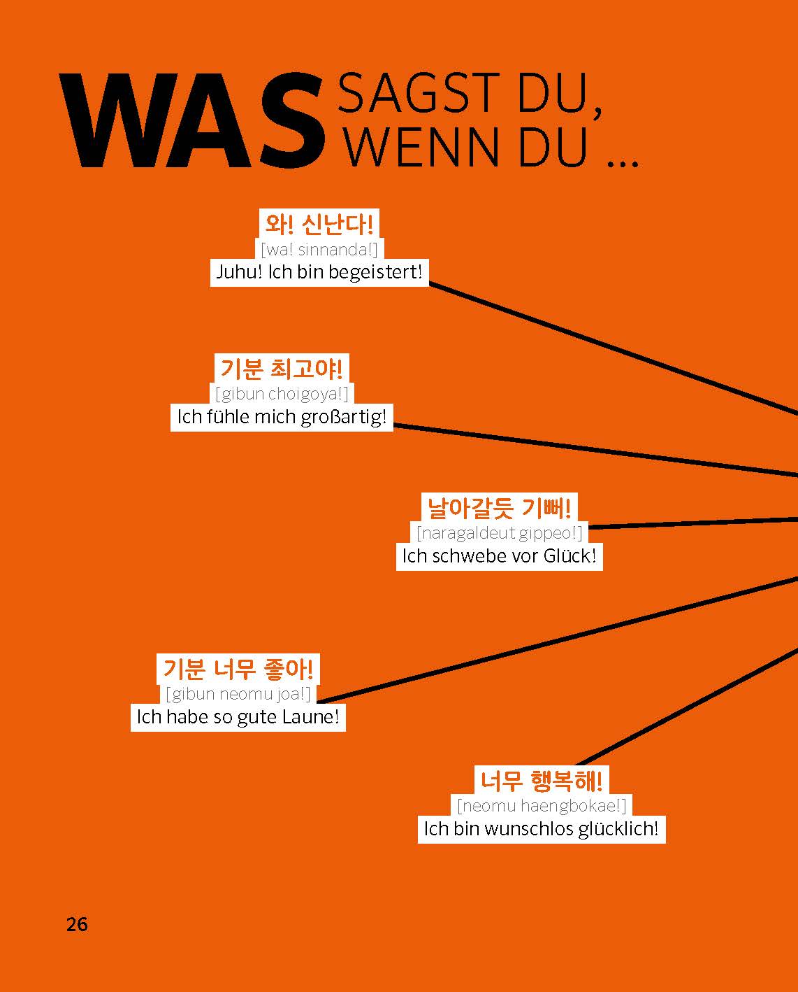 PONS Sprechen wie ein echter Koreaner (m|w|d)