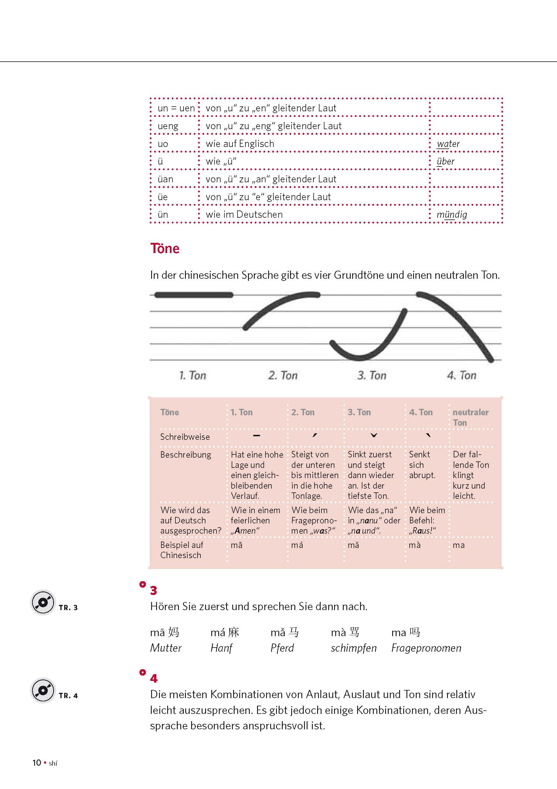 PONS Power-Sprachkurs Chinesisch