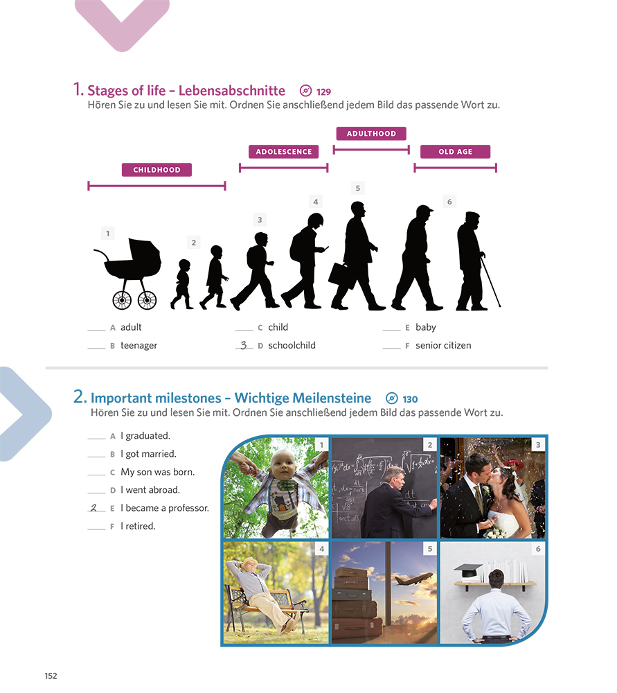 Illustration der Lebensabschnitte von der Kindheit bis zum Alter mit Silhouetten und sechs Fotos, die wichtige Meilensteine wie Schulabschluss, Heirat, Elternschaft, Karriere und Ruhestand darstellen.