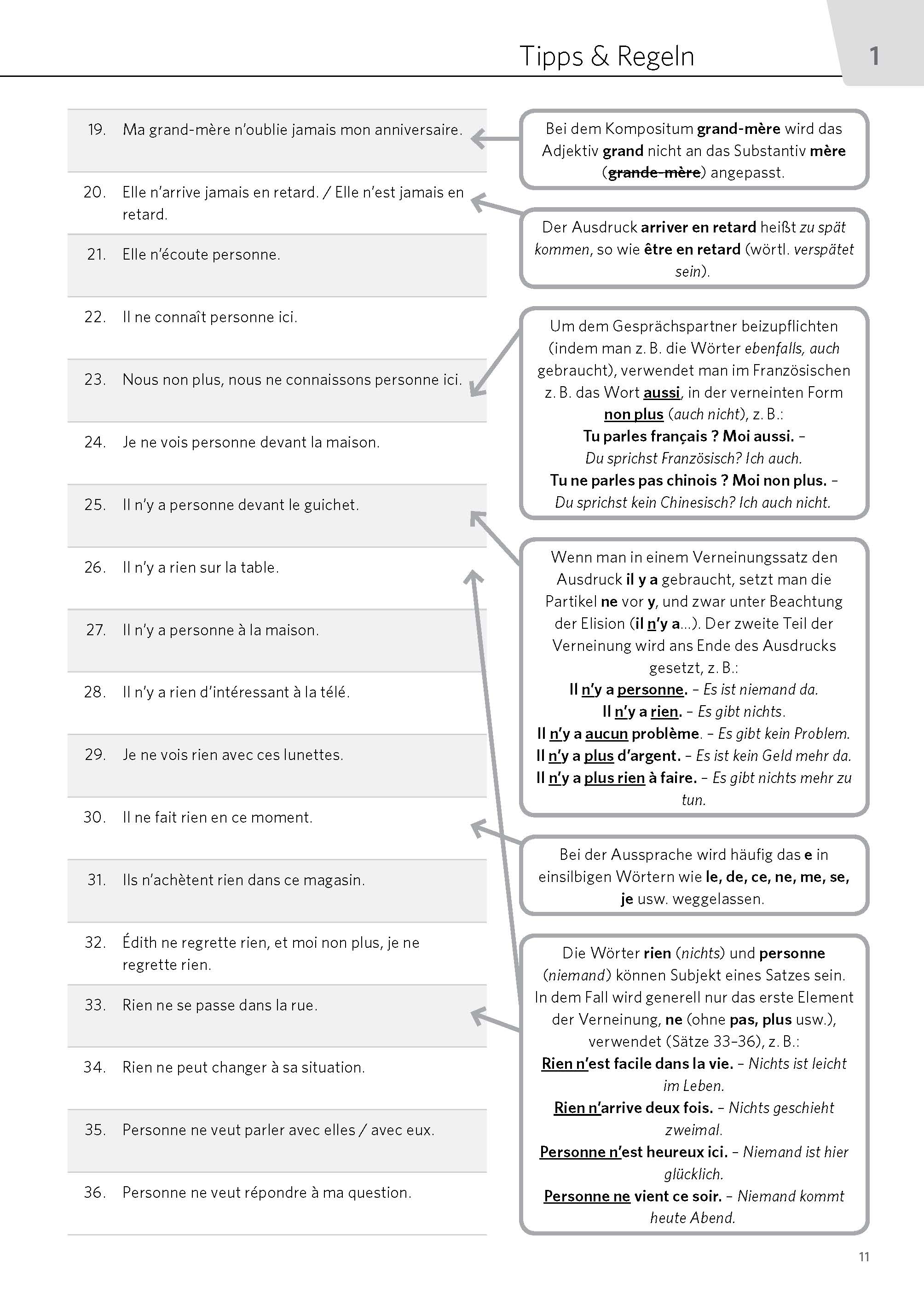 PONS Satz für Satz Französisch A2