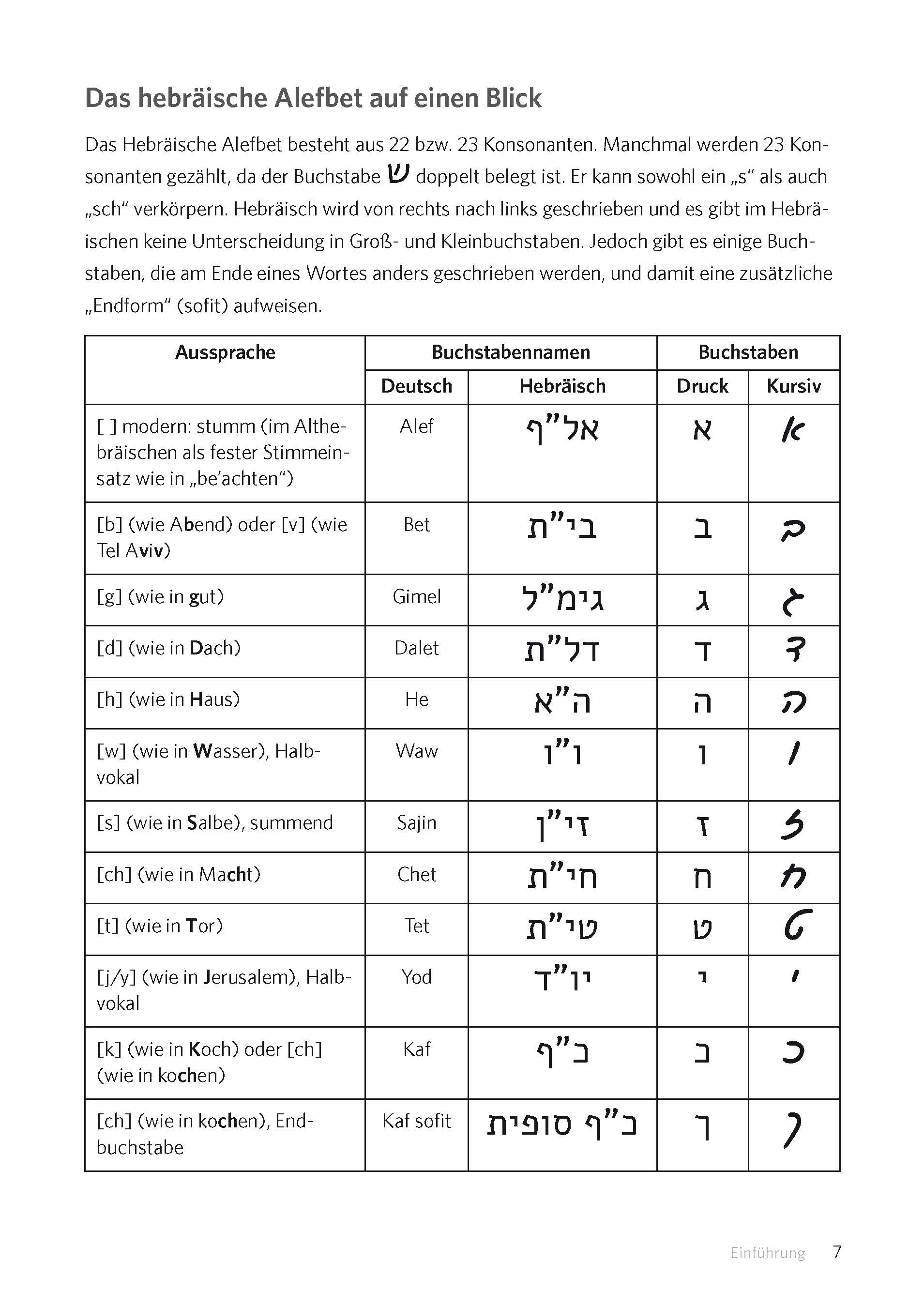 PONS Schreiben üben! Hebräisch